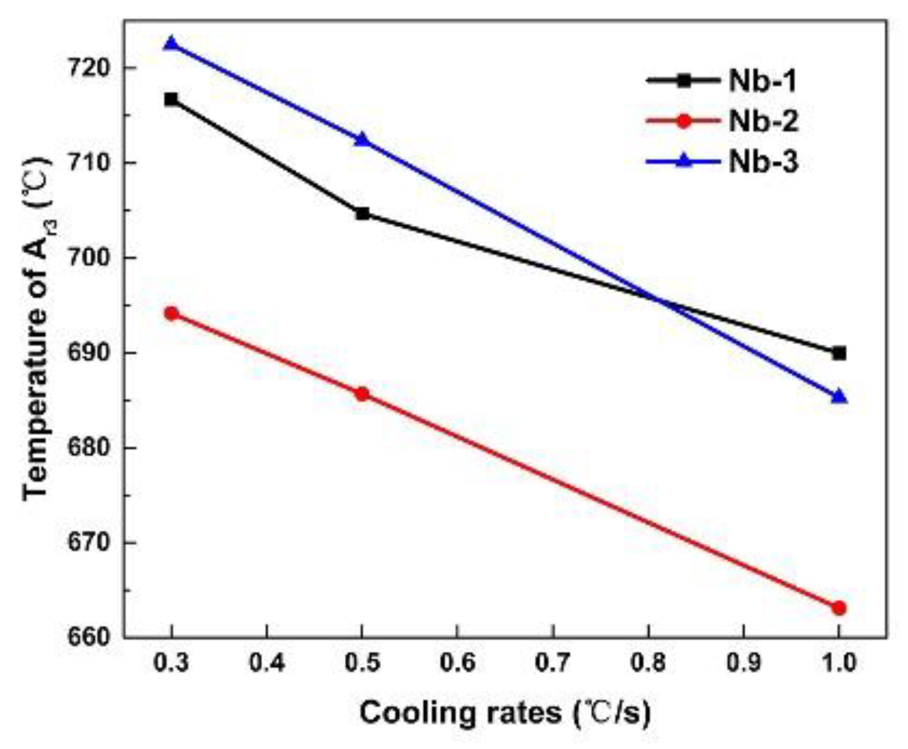 Metals 12 01734 g006 Metals 12 01734 g006