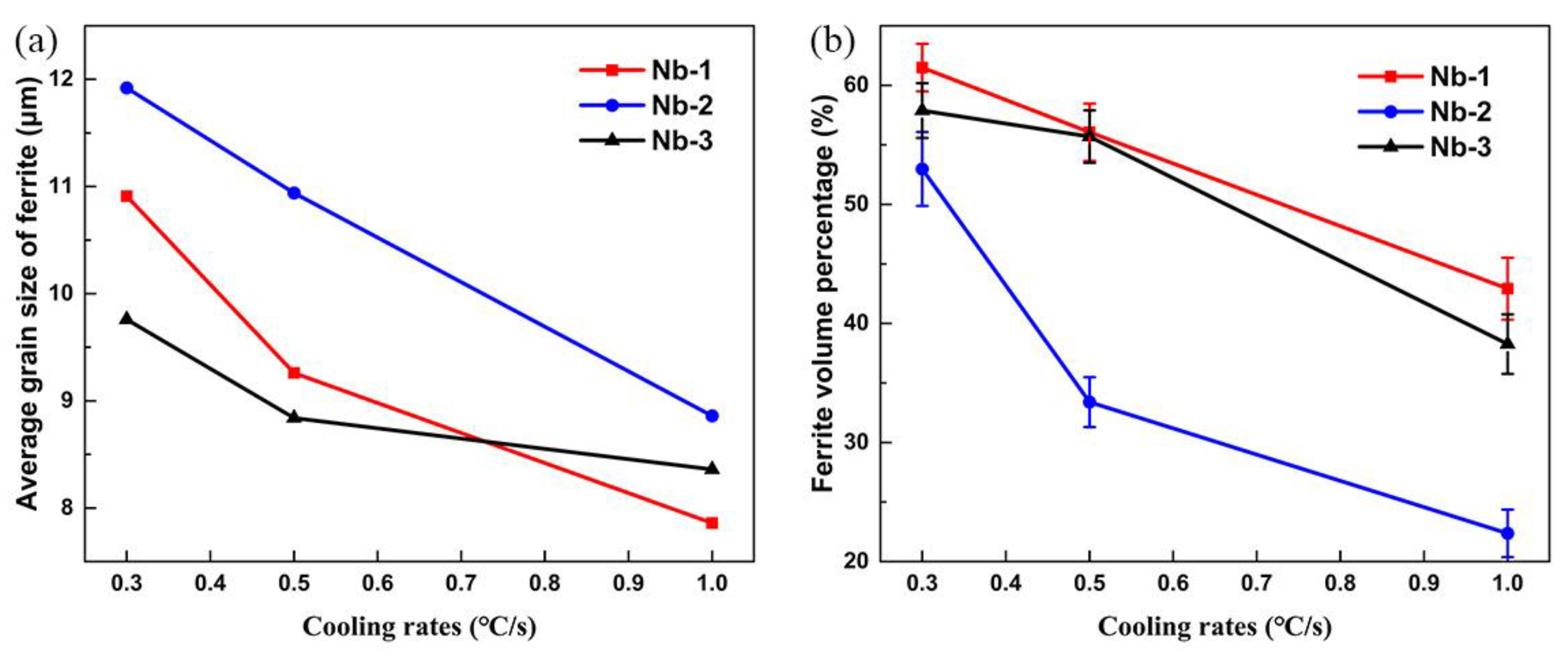 Metals 12 01734 g008 Metals 12 01734 g008