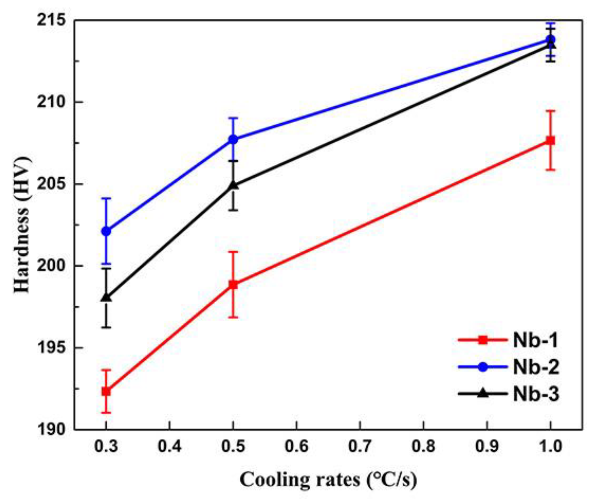 Metals 12 01734 g012 Metals 12 01734 g012