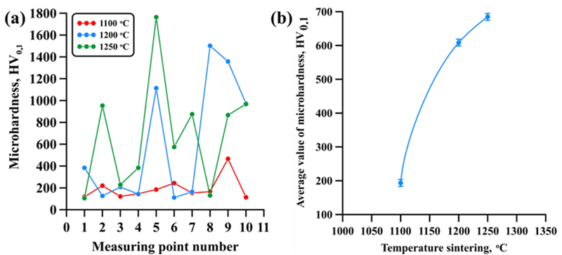 Metals 12 01737 g008