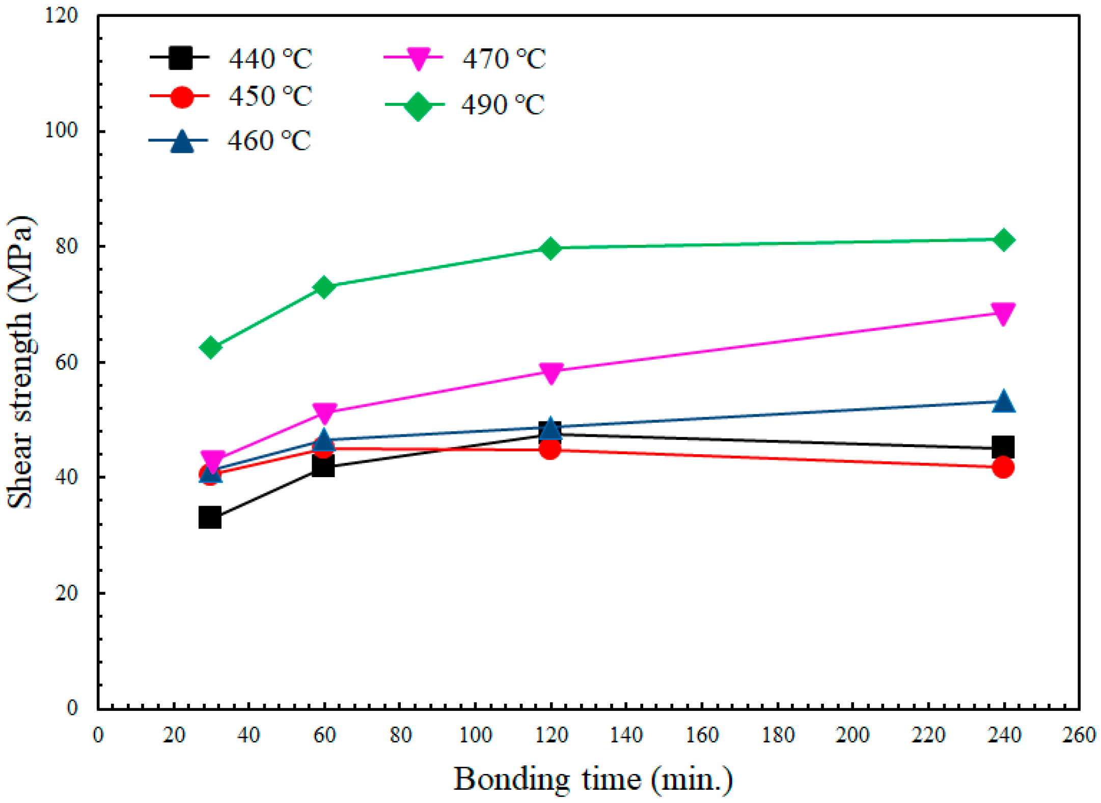Metals 12 01738 g005