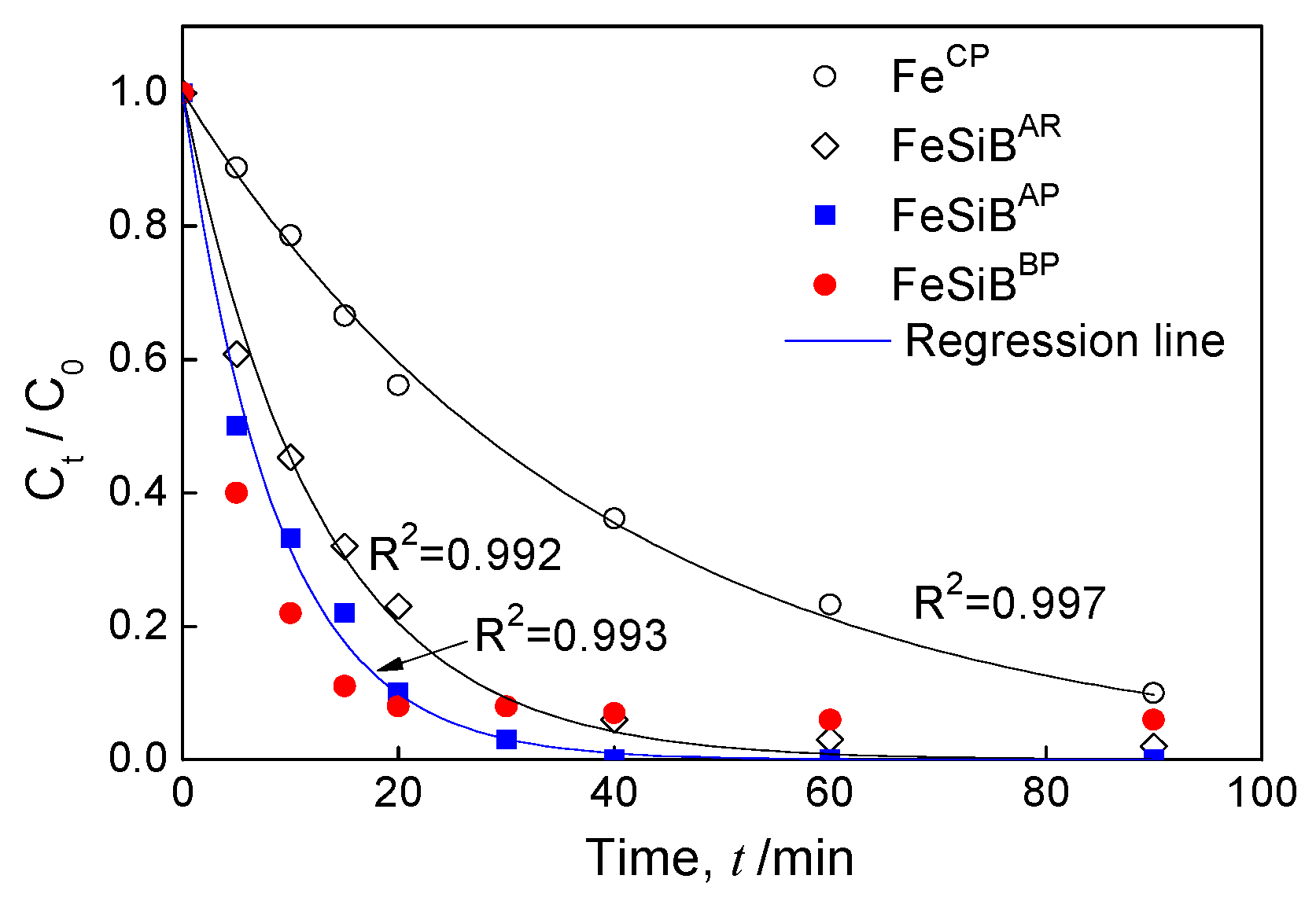 Metals 12 01740 g003