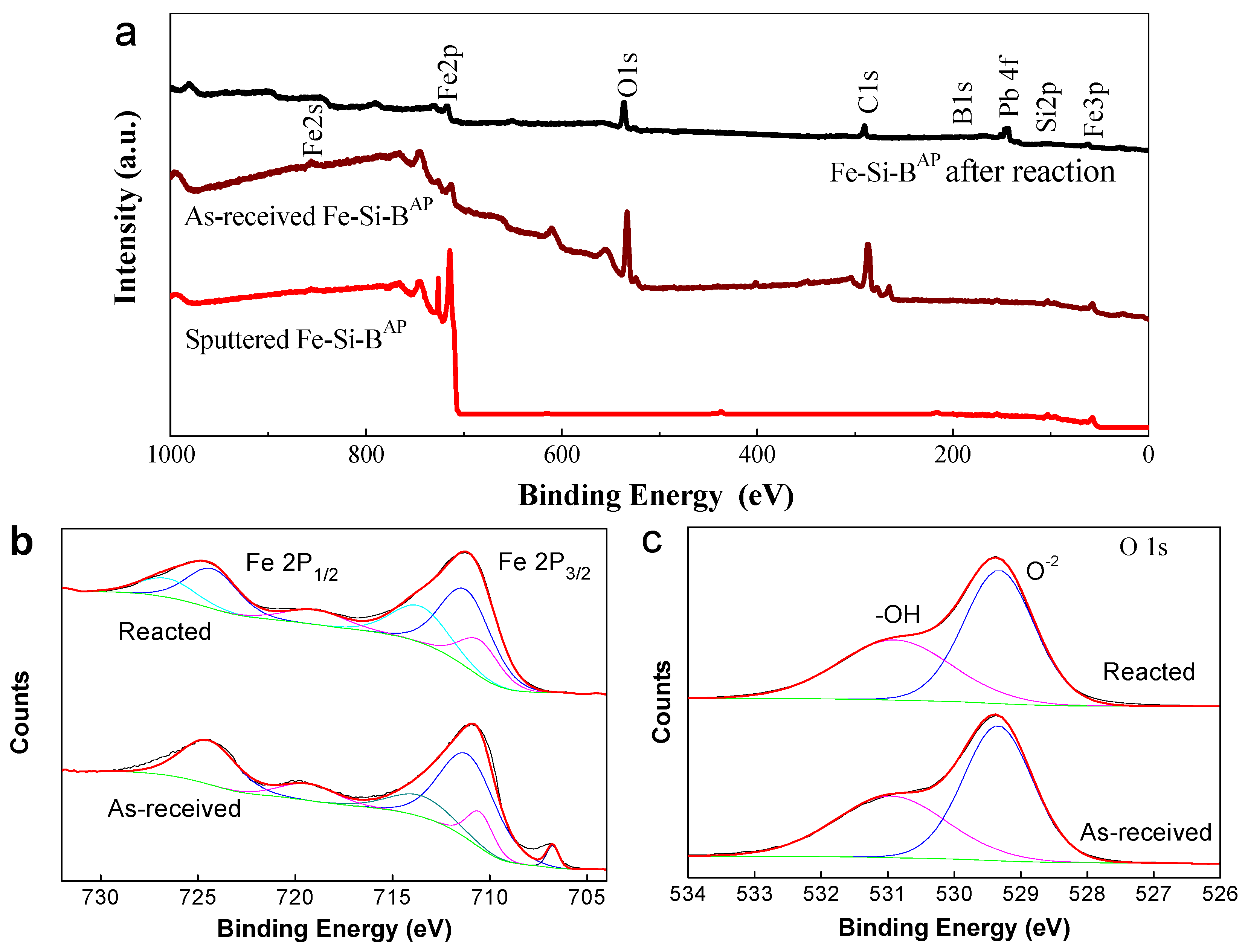 Metals 12 01740 g007