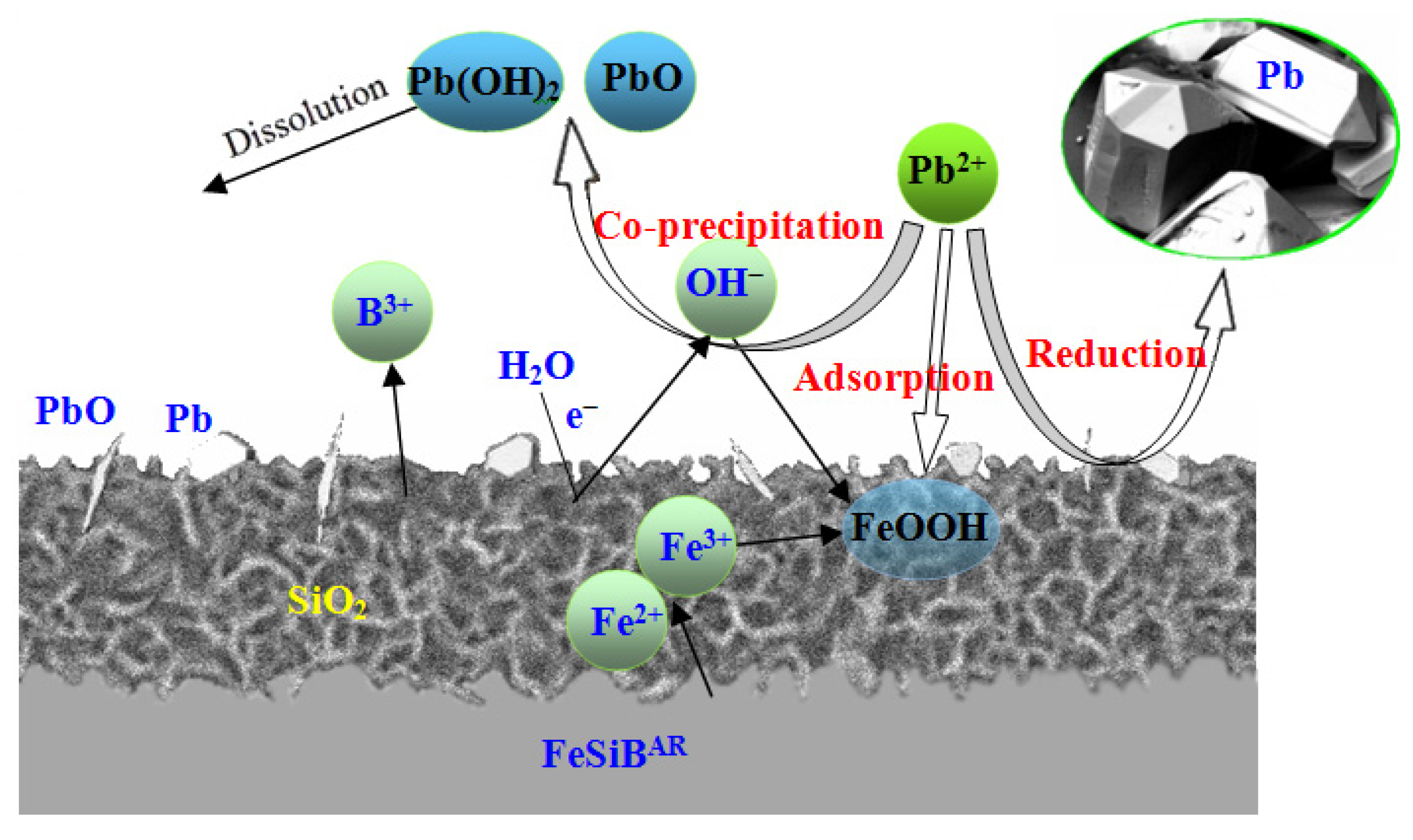 Metals 12 01740 g011