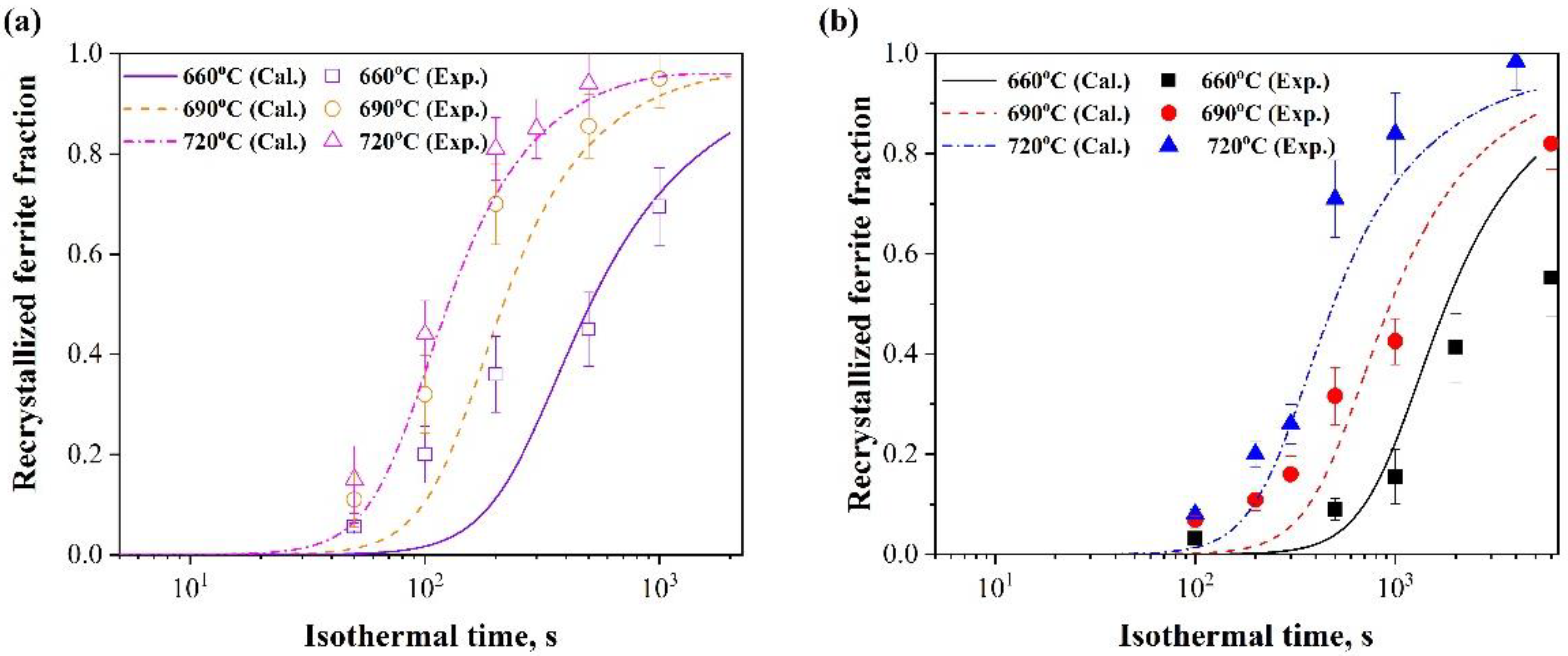 Metals 12 01741 g007
