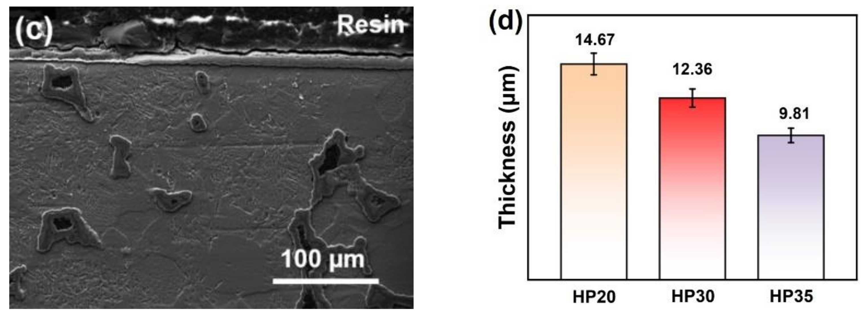 Metals 12 01743 g006b Metals 12 01743 g006b