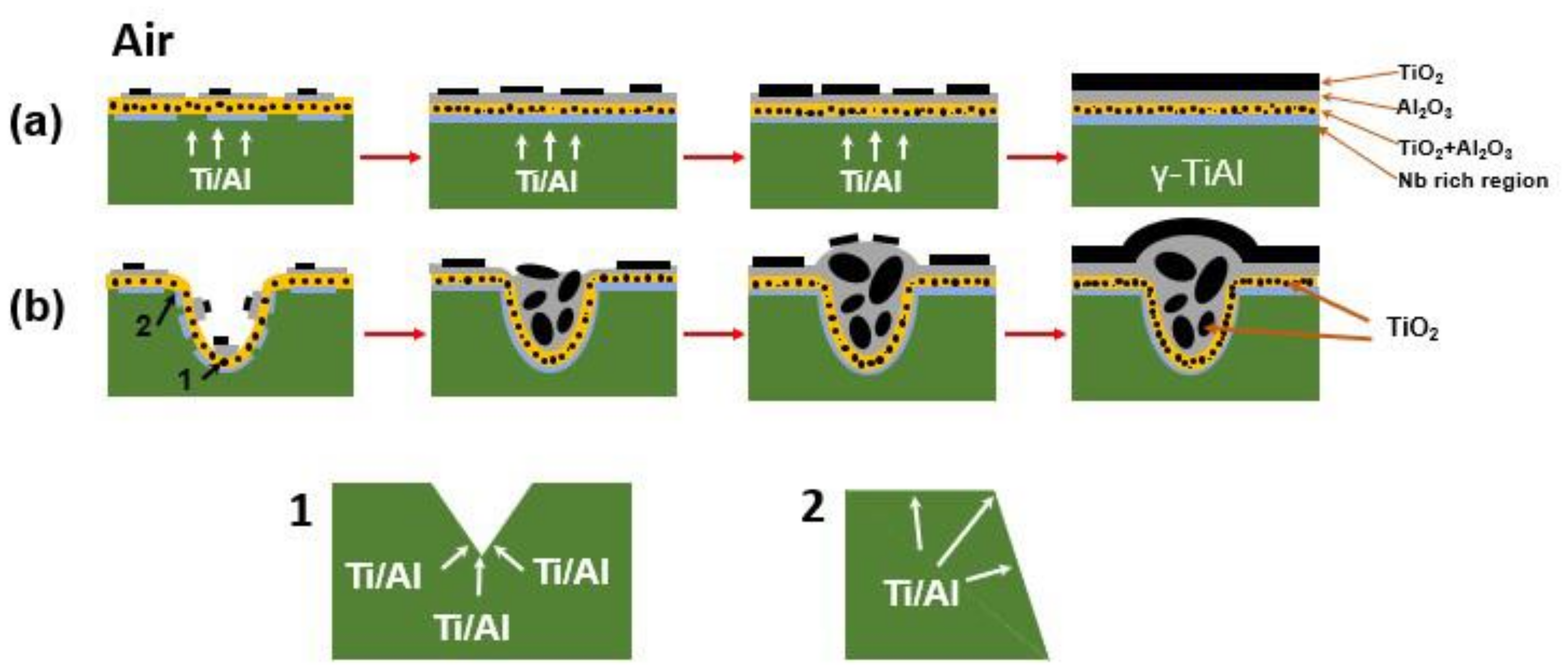 Metals 12 01743 g008 Metals 12 01743 g008