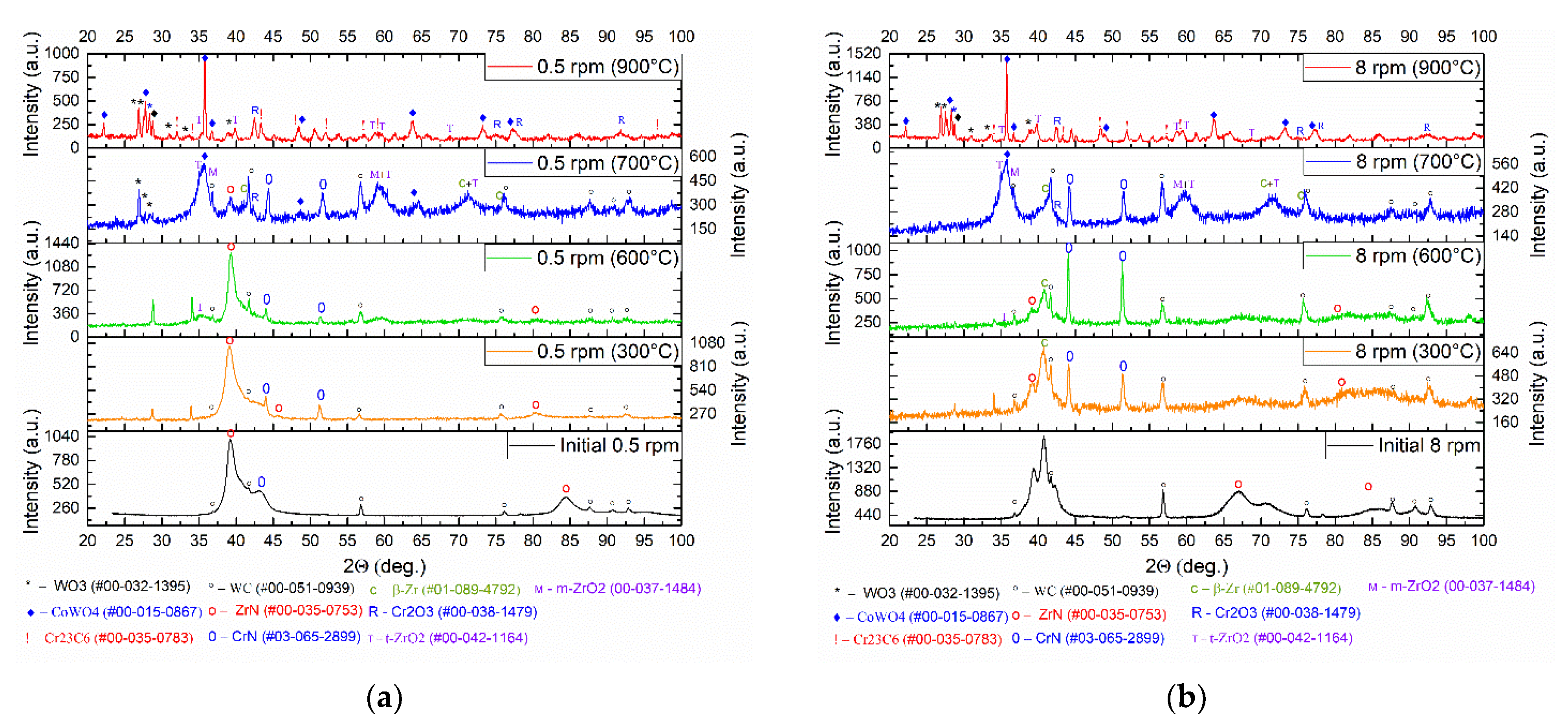 Metals 12 01746 g008