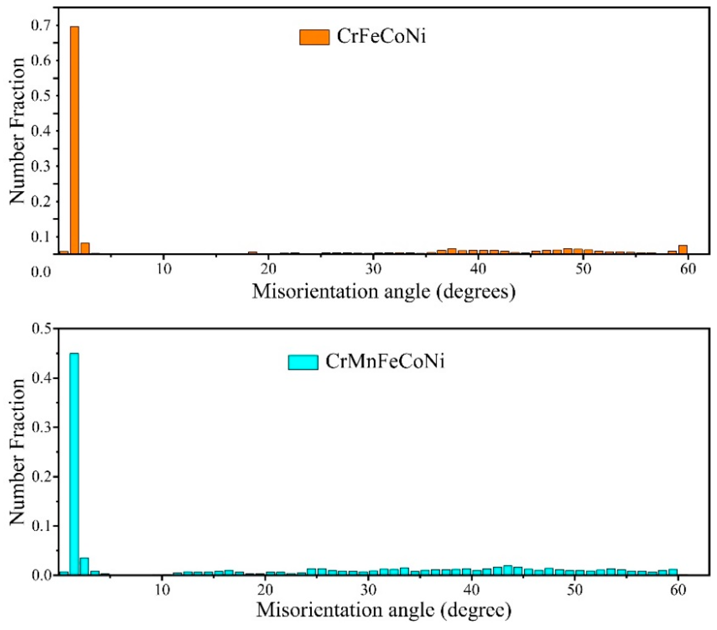 Metals 12 01752 g002 Metals 12 01752 g002