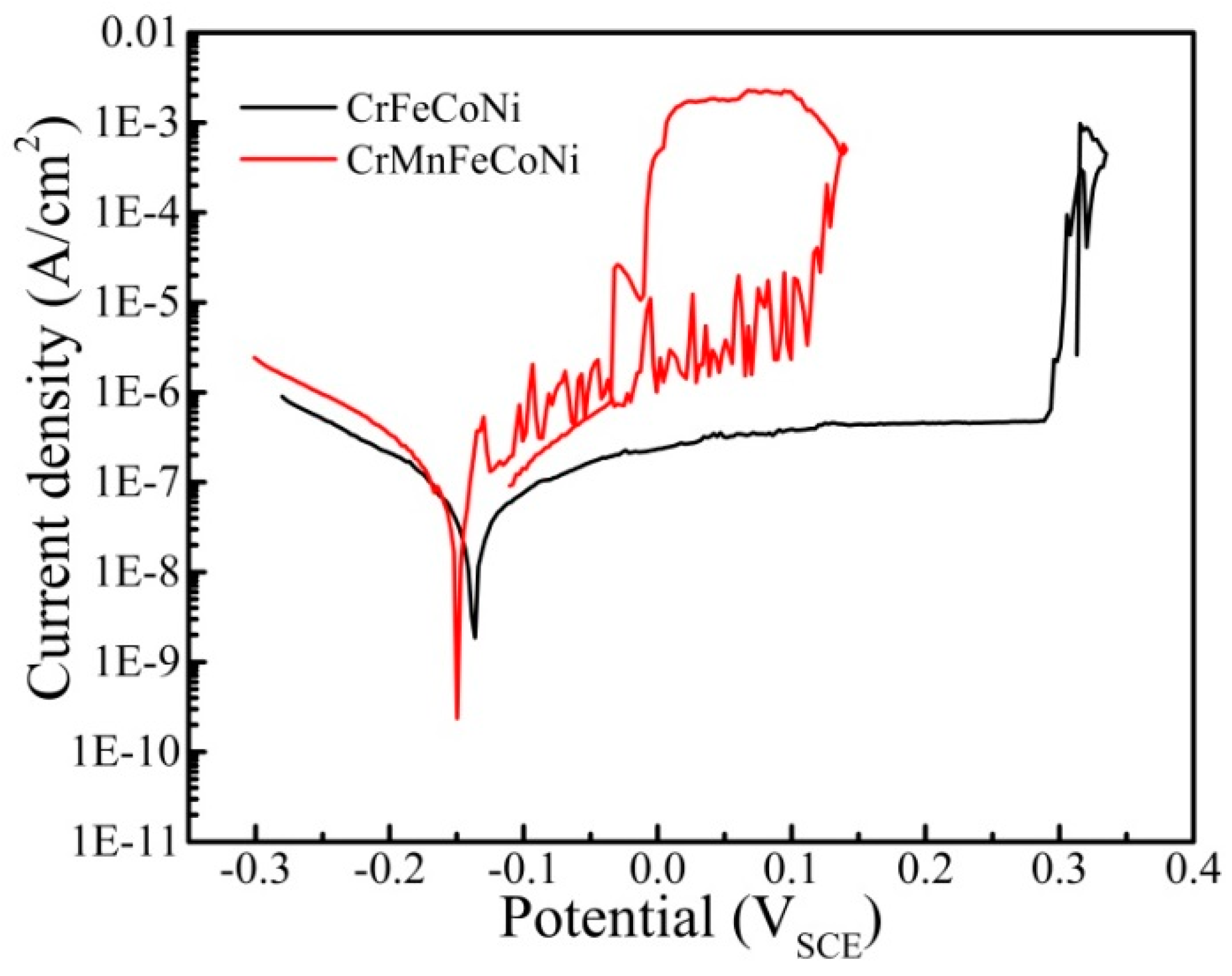 Metals 12 01752 g005 Metals 12 01752 g005