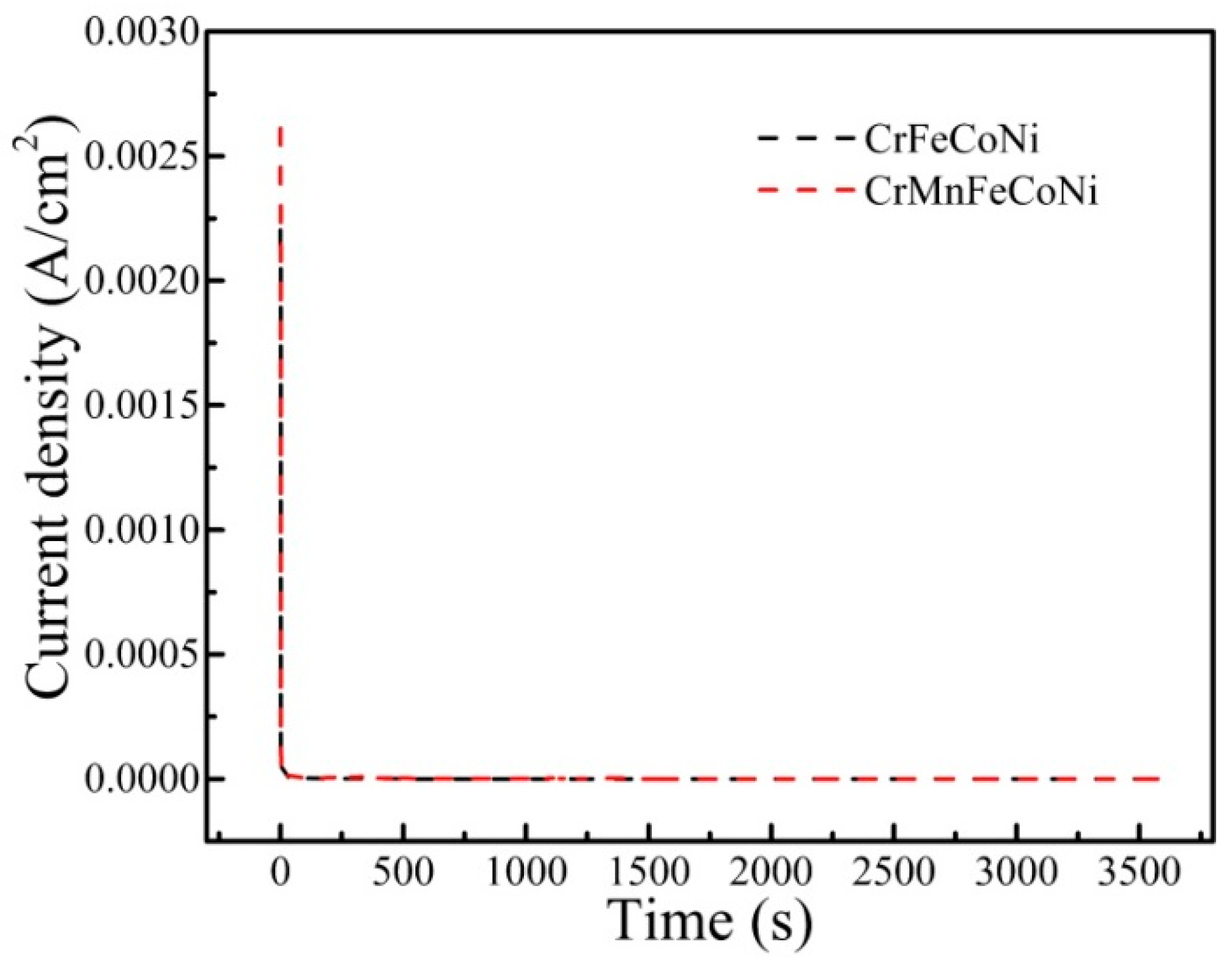 Metals 12 01752 g006 Metals 12 01752 g006