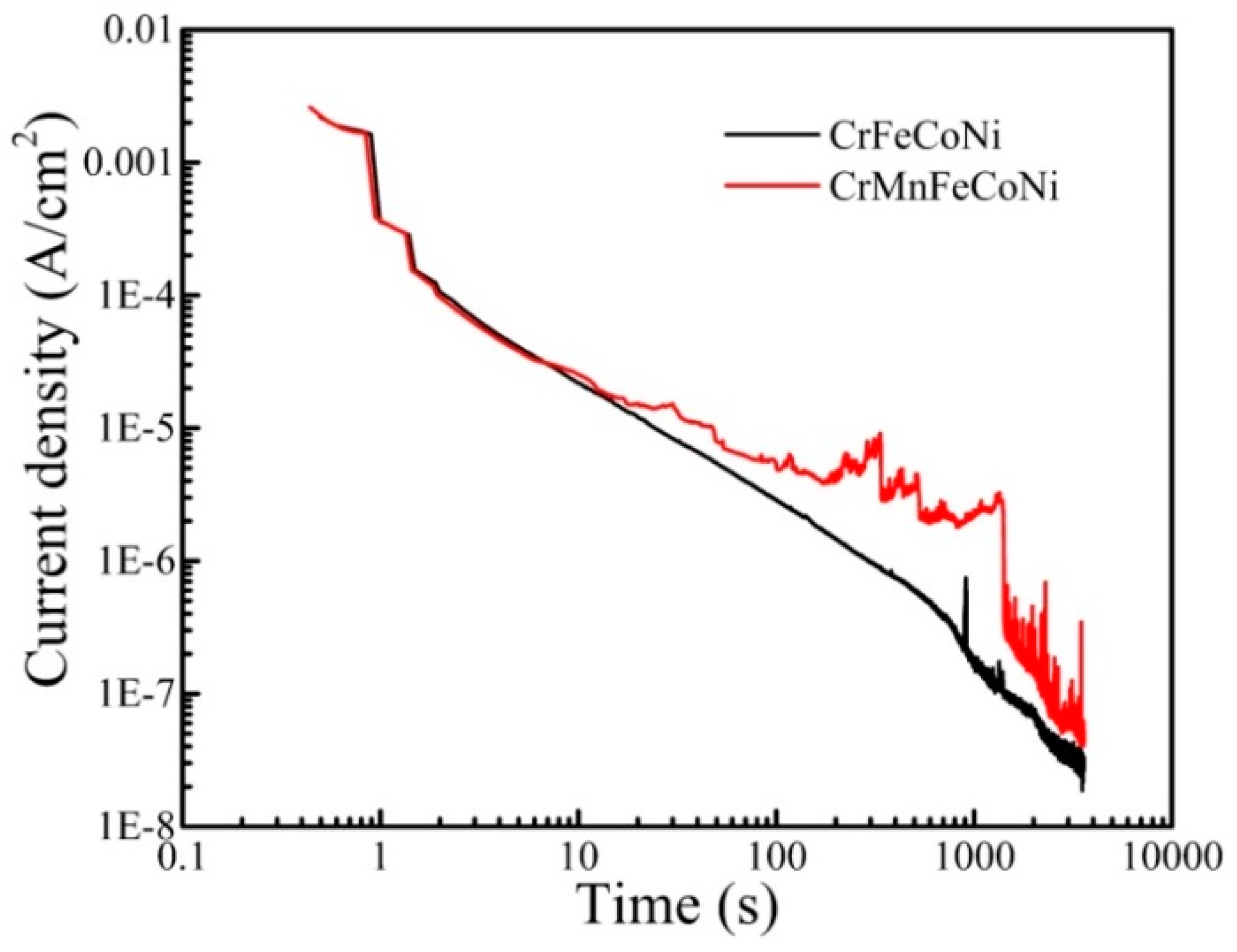 Metals 12 01752 g008 Metals 12 01752 g008
