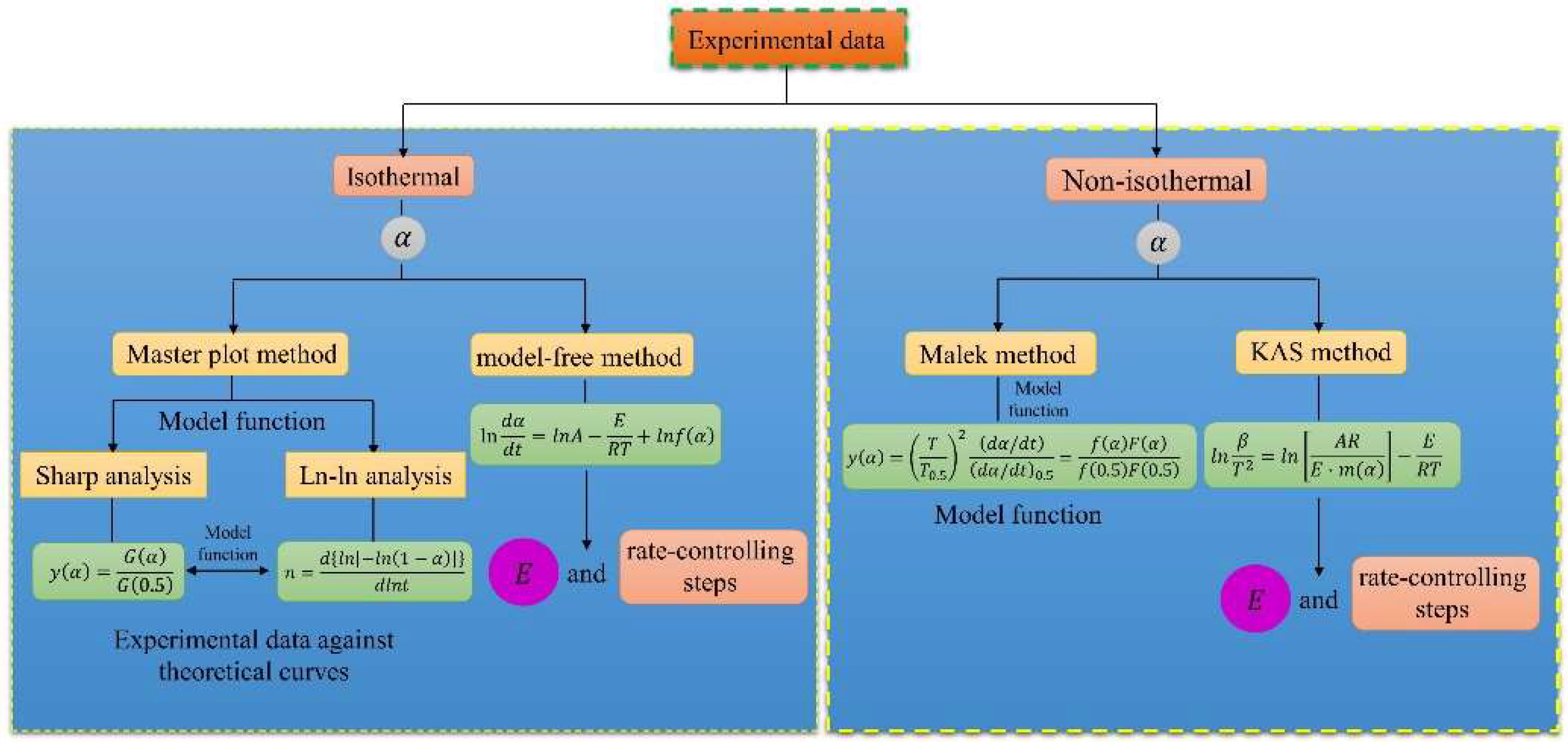 Metals 12 01754 g003 Metals 12 01754 g003