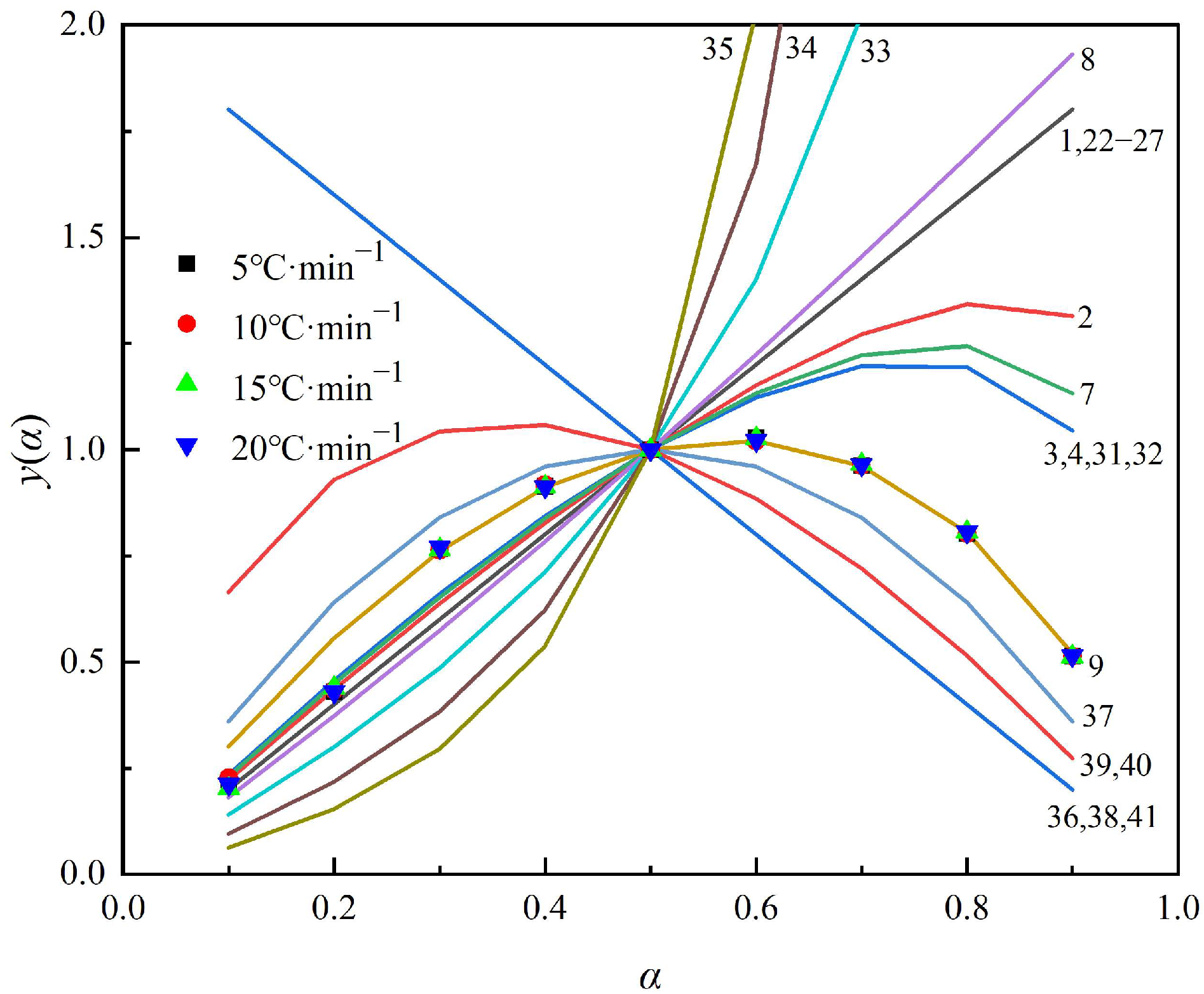 Metals 12 01754 g011 Metals 12 01754 g011