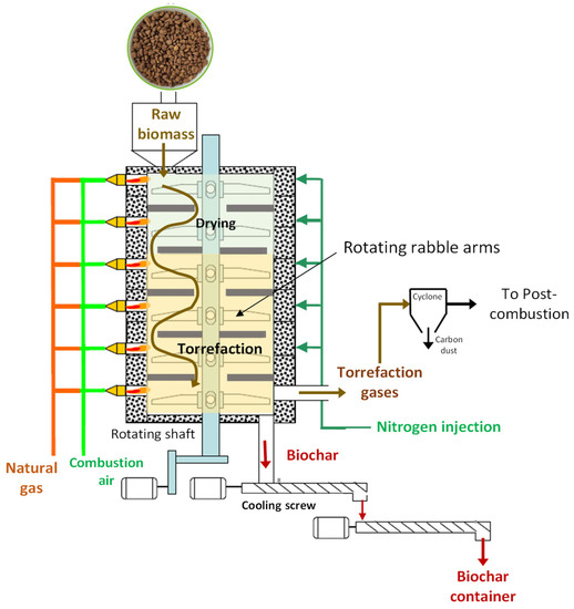 Development of a Sustainable Metallurgical Process to Valorize Copper ...