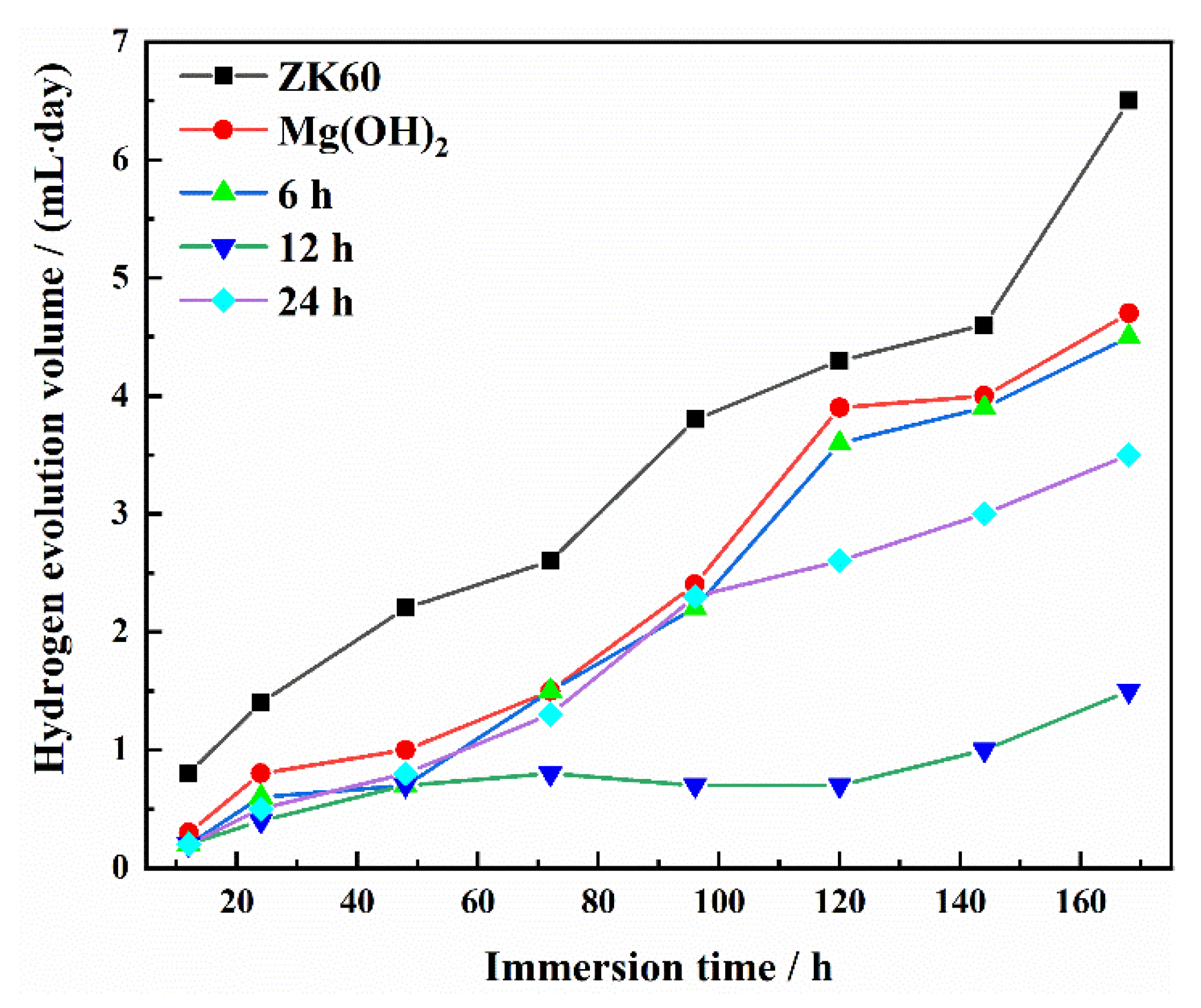 Metals 12 01760 g005 Metals 12 01760 g005