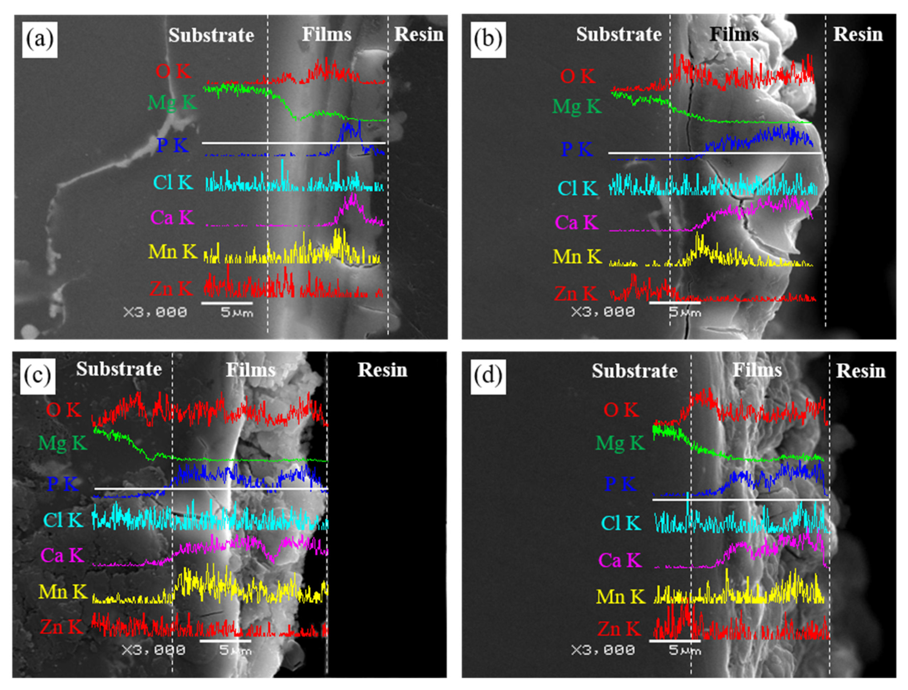 Metals 12 01760 g008 Metals 12 01760 g008