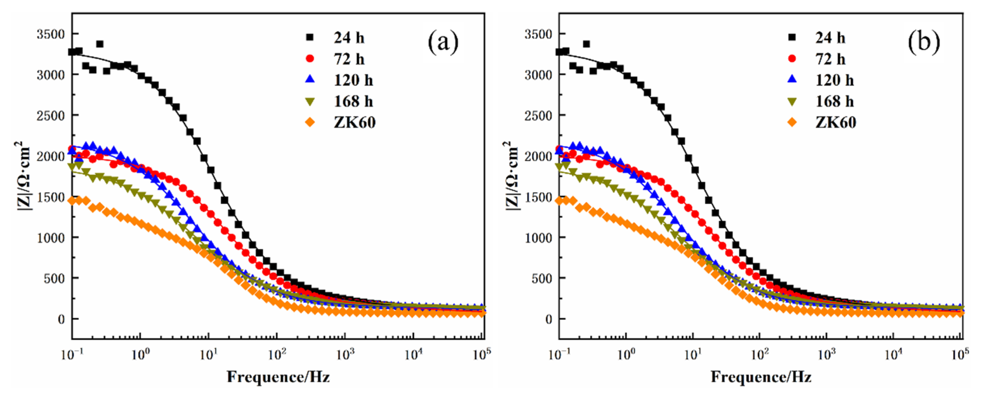 Metals 12 01760 g011 Metals 12 01760 g011