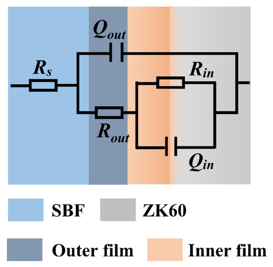 Corrosion Resistance of Mg(OH)2/Mn(OH)2 Hydroxide Film on ZK60 Mg