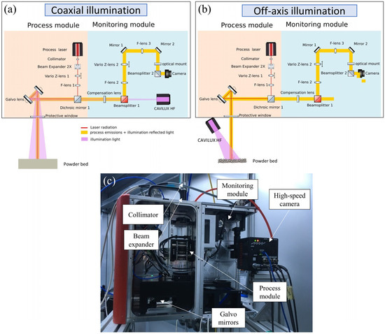 External Illumination Enables Coaxial Sensing of Surface and Subsurface ...