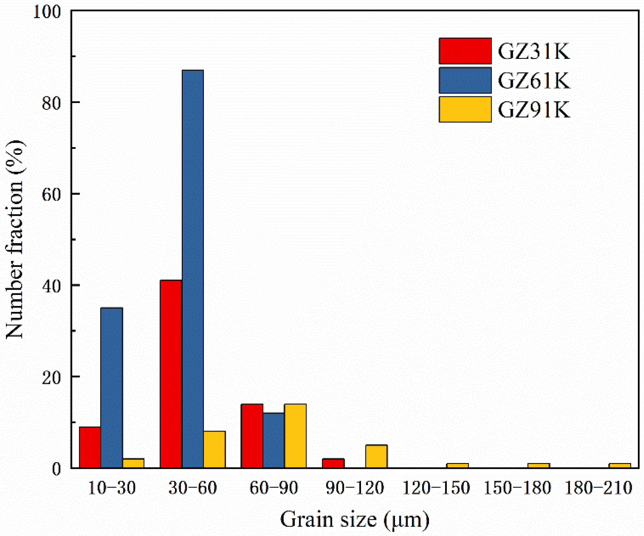 Metals 12 01763 g002 Metals 12 01763 g002