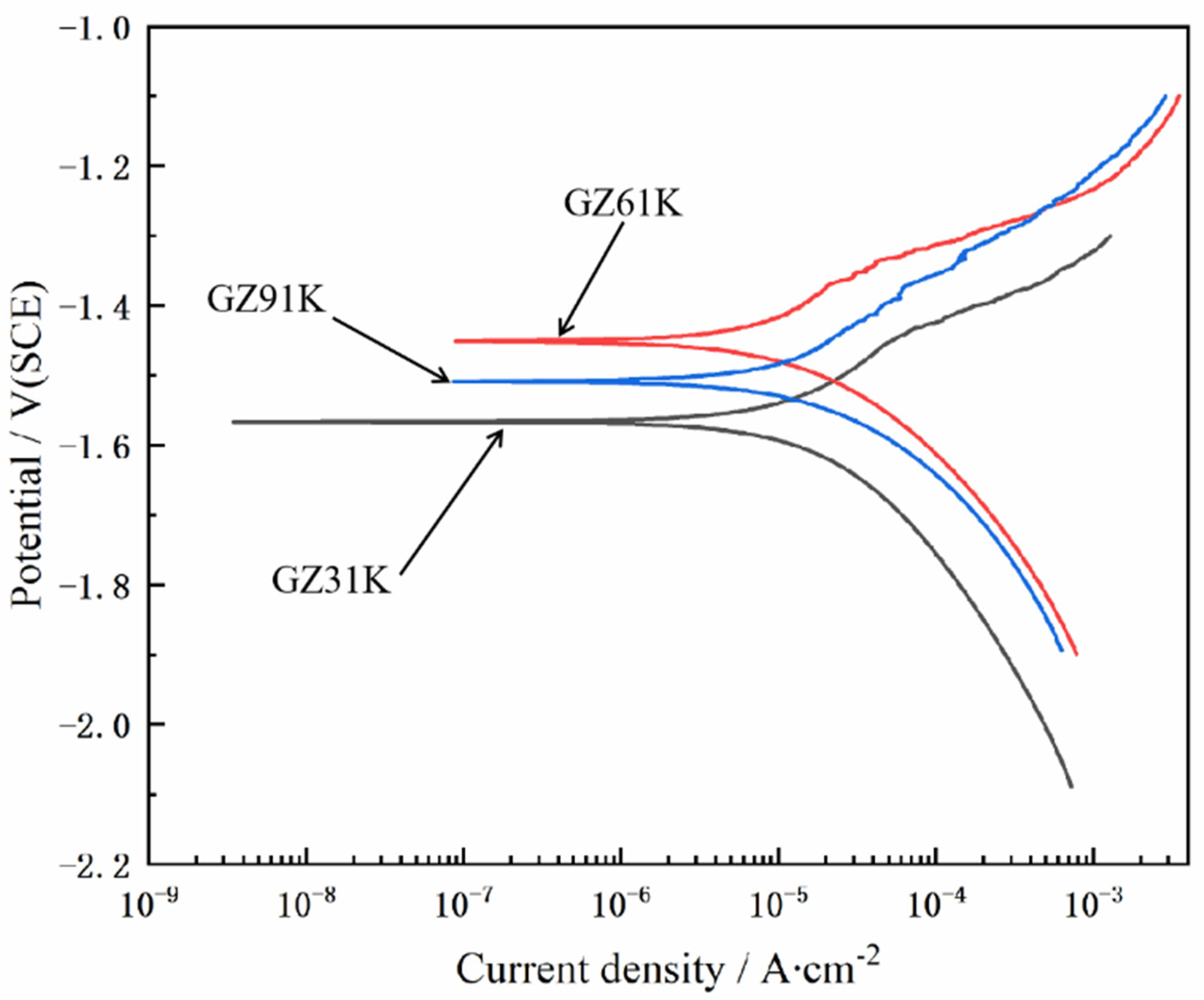 Metals 12 01763 g004 Metals 12 01763 g004