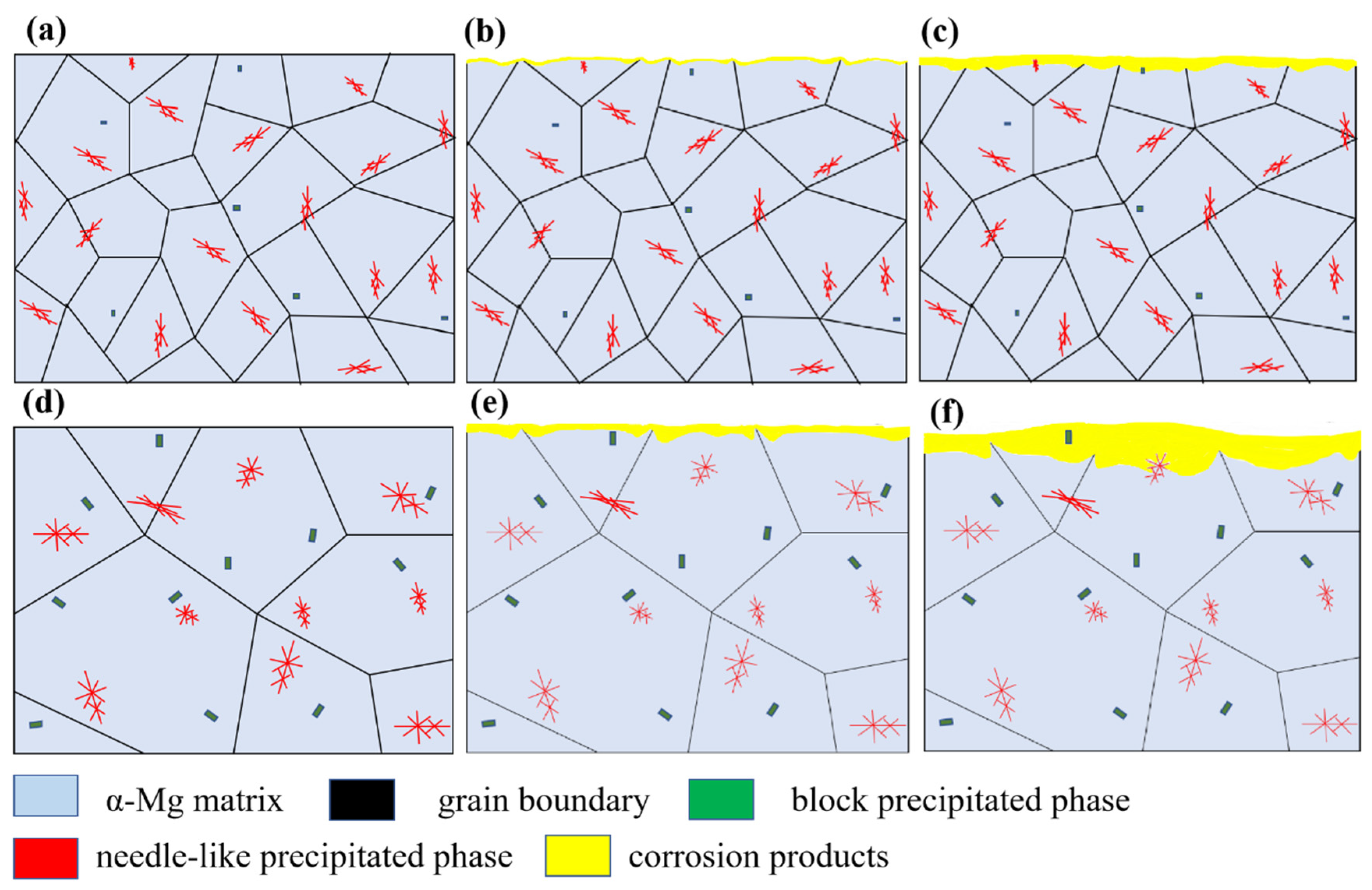 Metals 12 01763 g010 Metals 12 01763 g010
