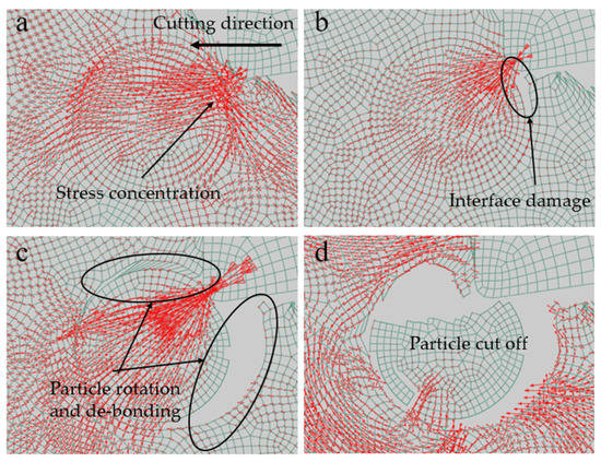 Simulation Study of Ultrasonic Elliptical Vibration Cutting of TiC ...