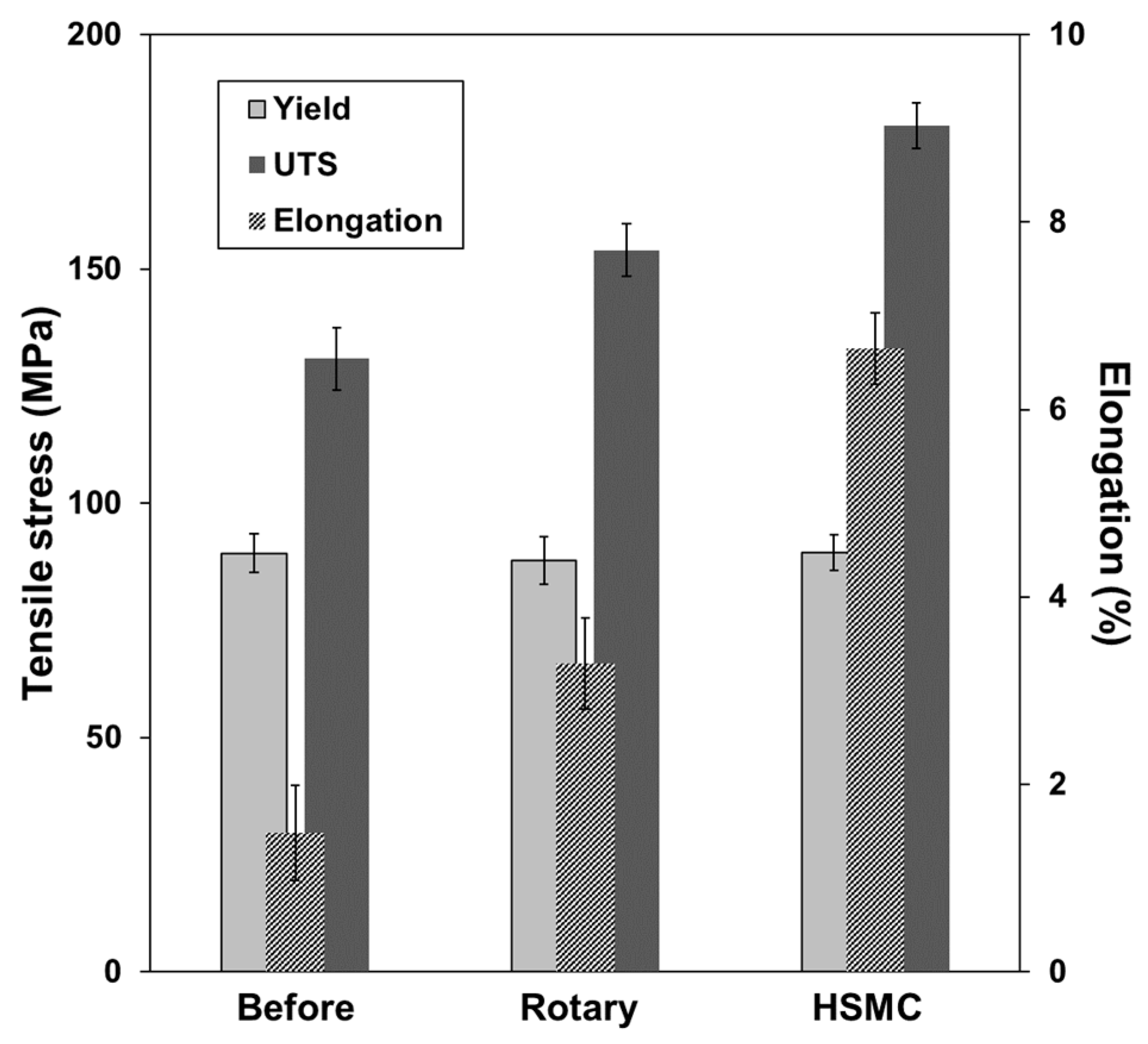 Metals 12 01772 g010