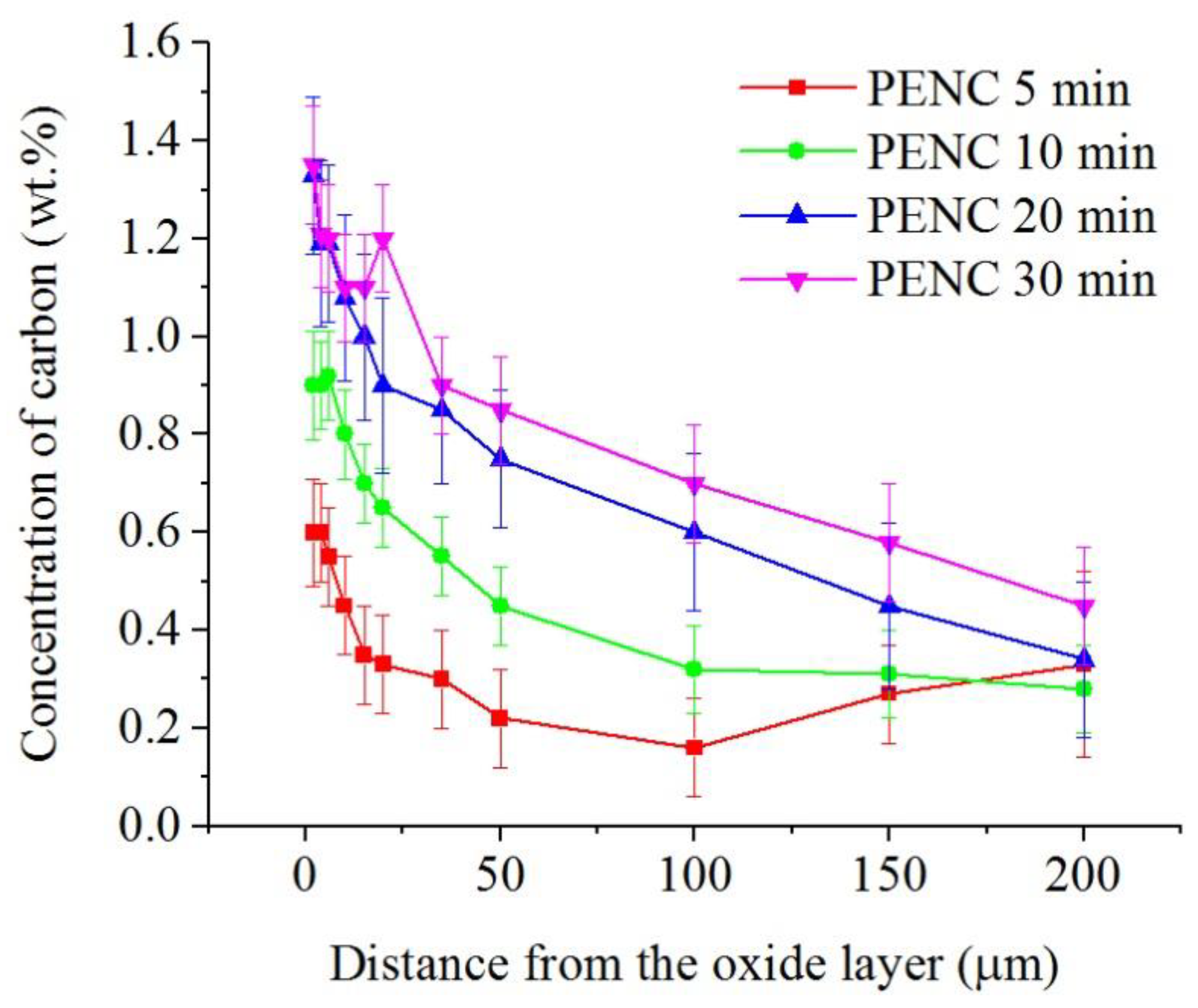 Metals 12 01773 g006 Metals 12 01773 g006