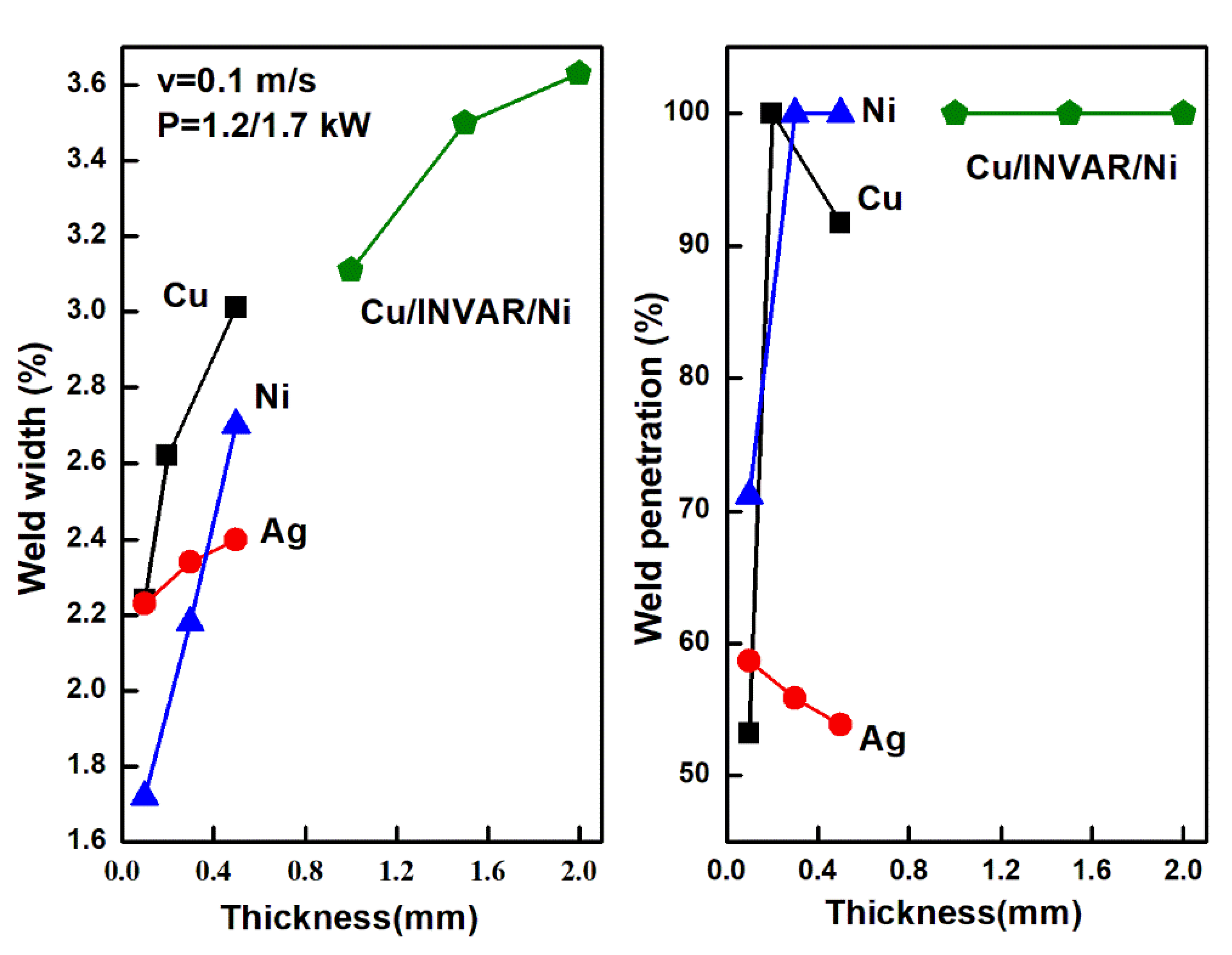 Metals 12 01780 g006 Metals 12 01780 g006