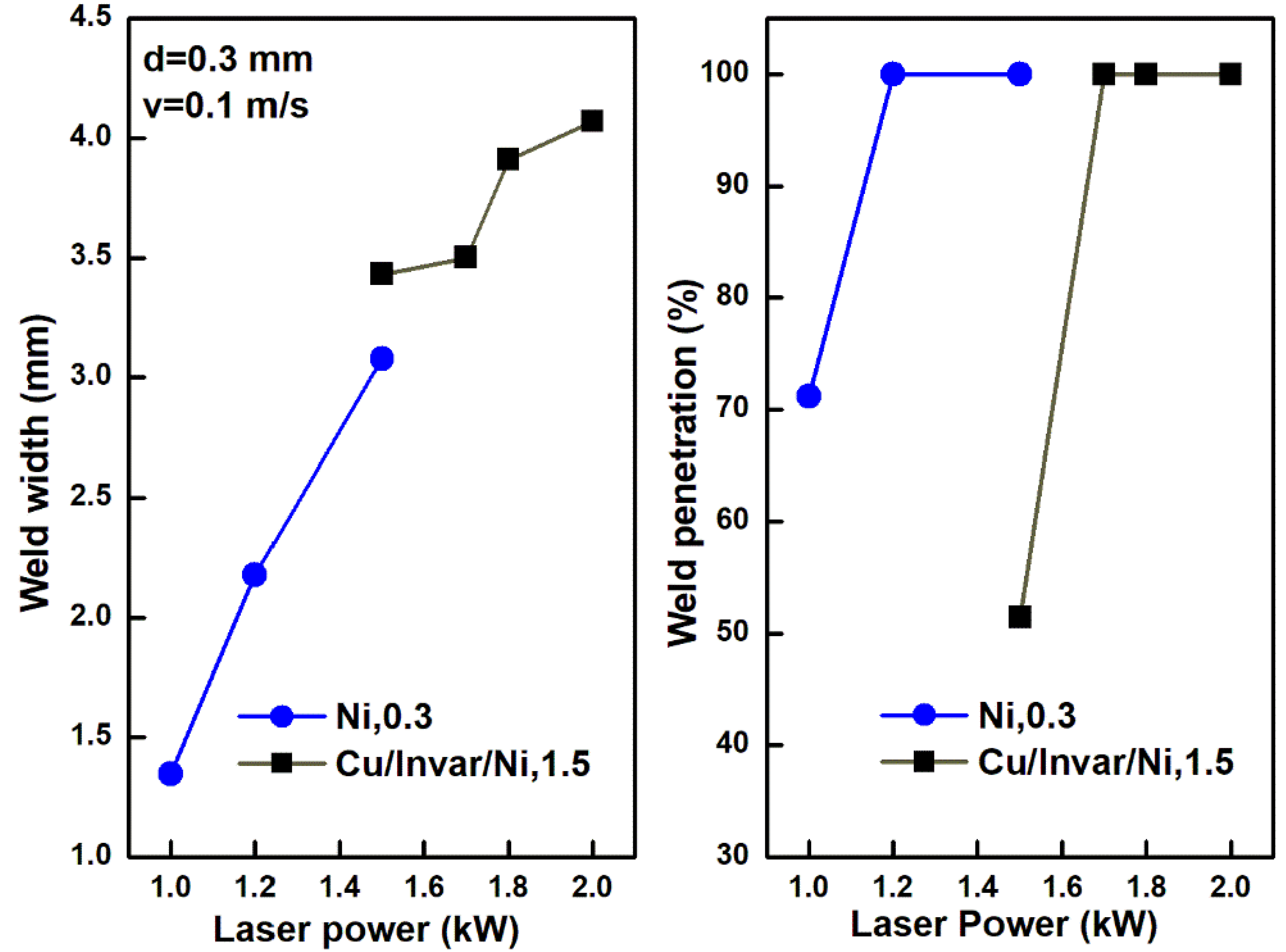 Metals 12 01780 g007 Metals 12 01780 g007