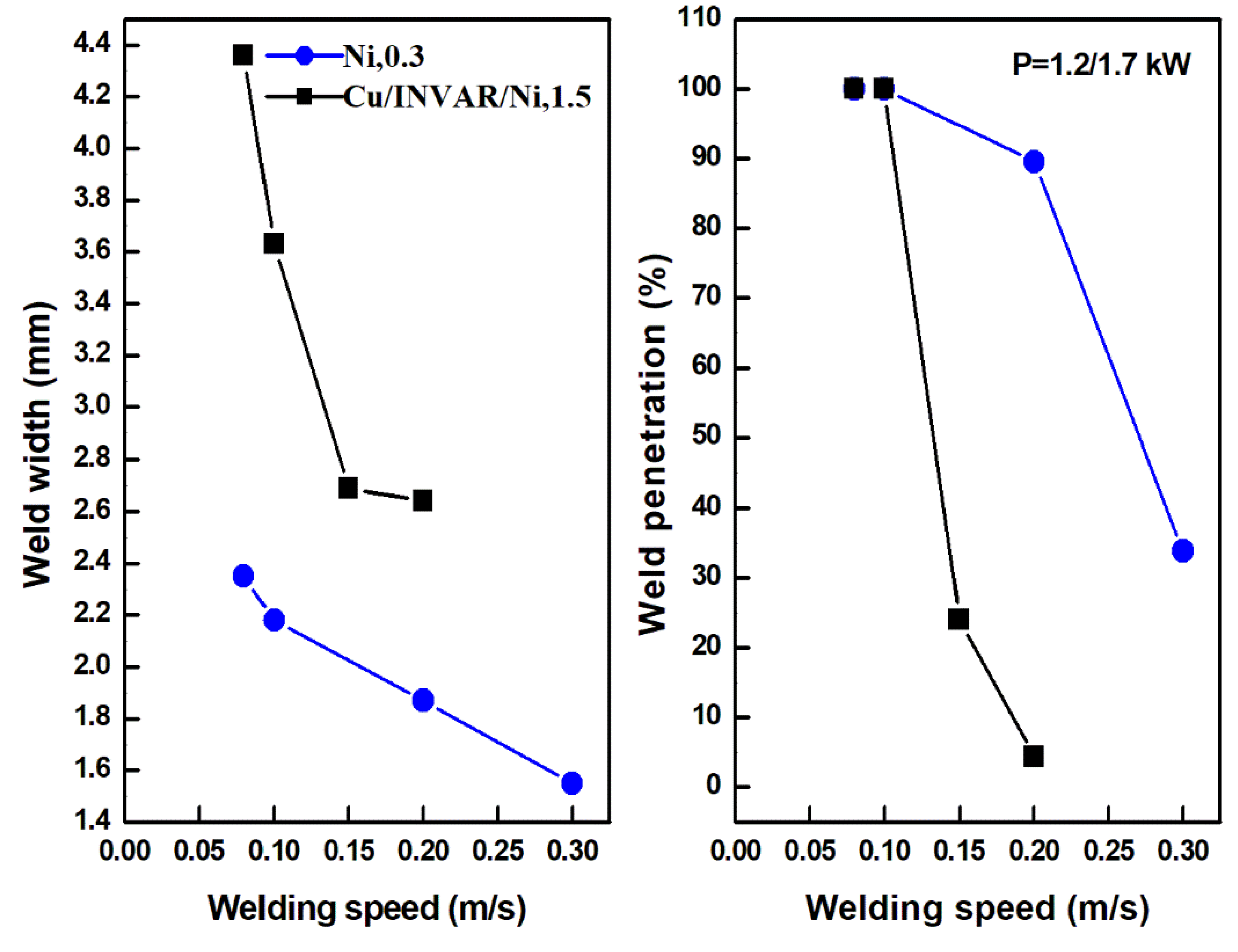 Metals 12 01780 g008 Metals 12 01780 g008