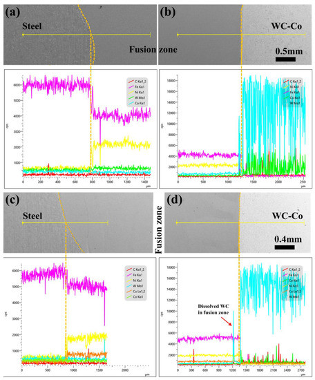 Effect of Brazing Filler Metals and Welding Parameters on Laser Welding ...