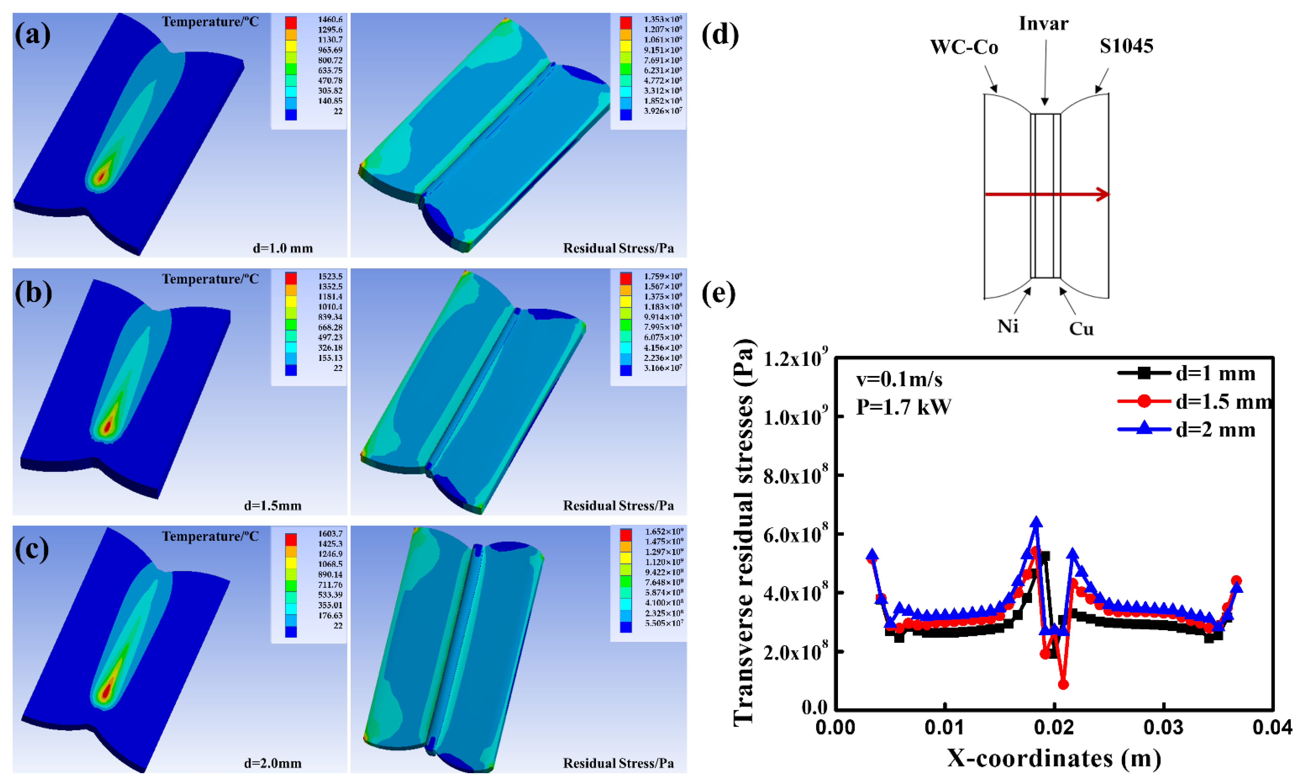 Metals 12 01780 g015 Metals 12 01780 g015