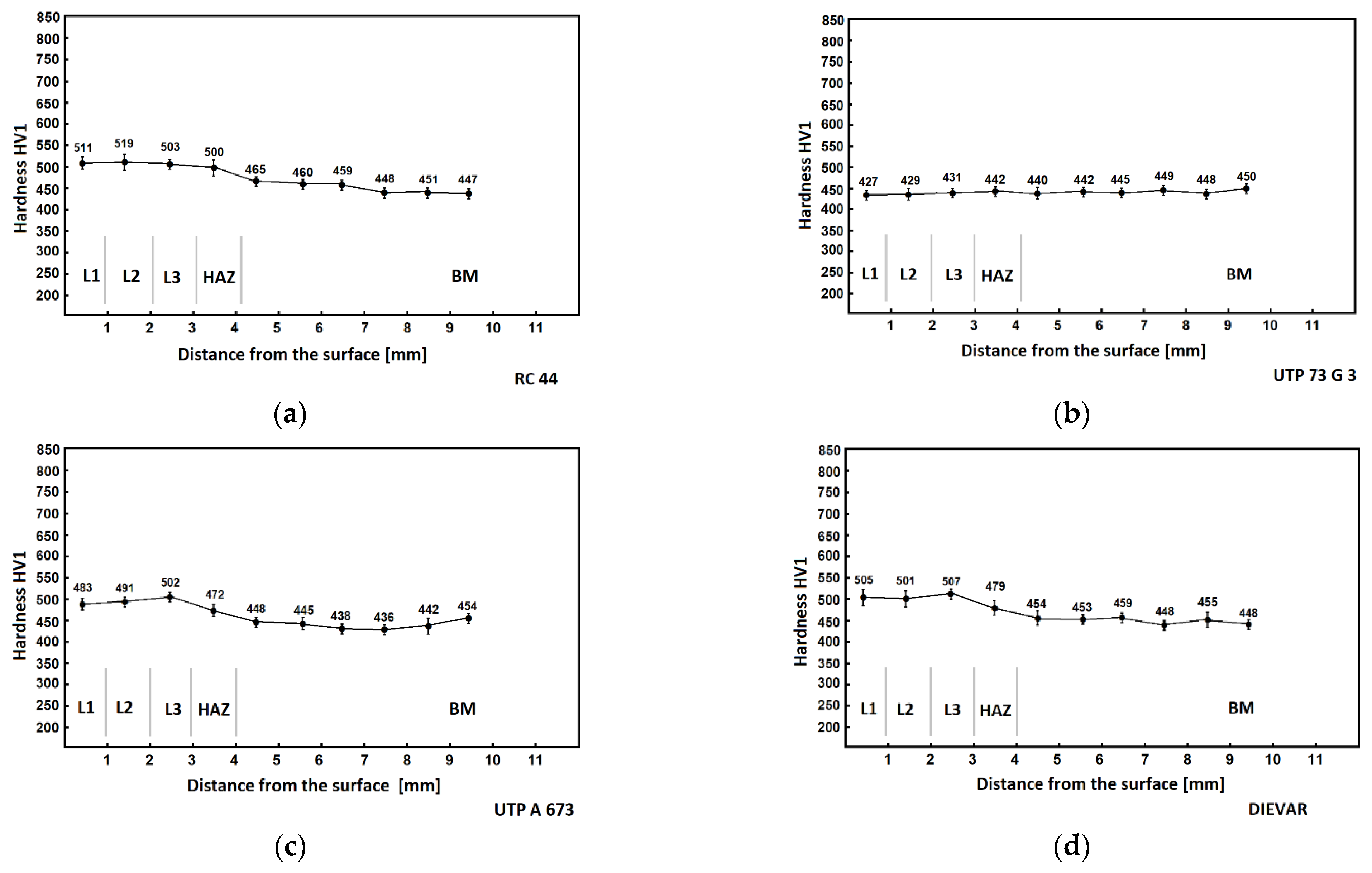 Metals 12 01781 g006