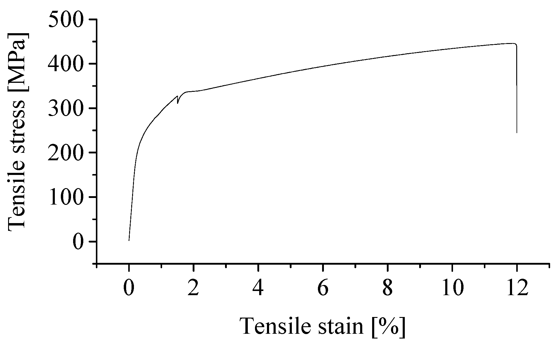 Metals 12 01782 g006
