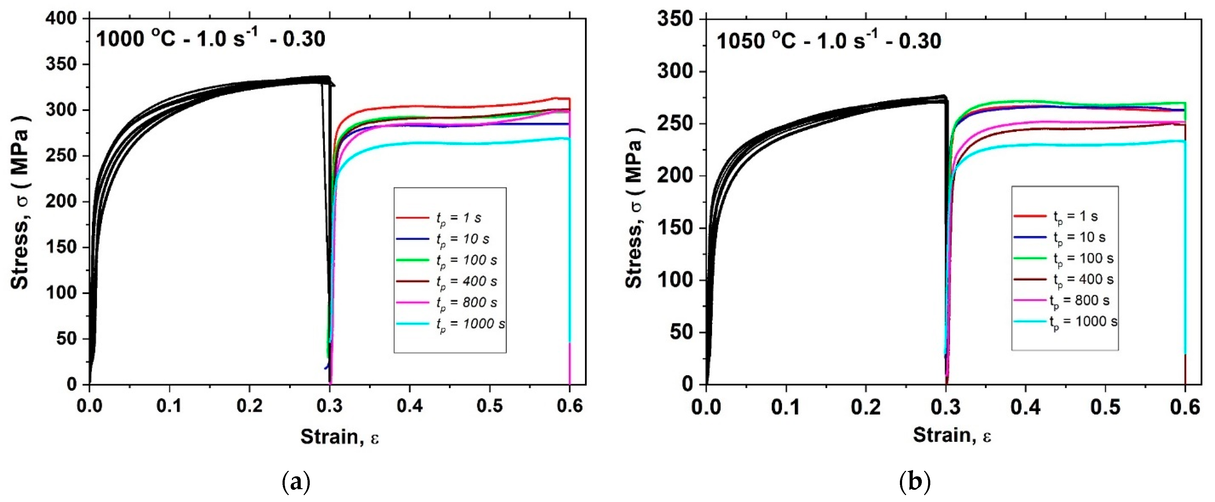 Metals 12 01783 g005a Metals 12 01783 g005a