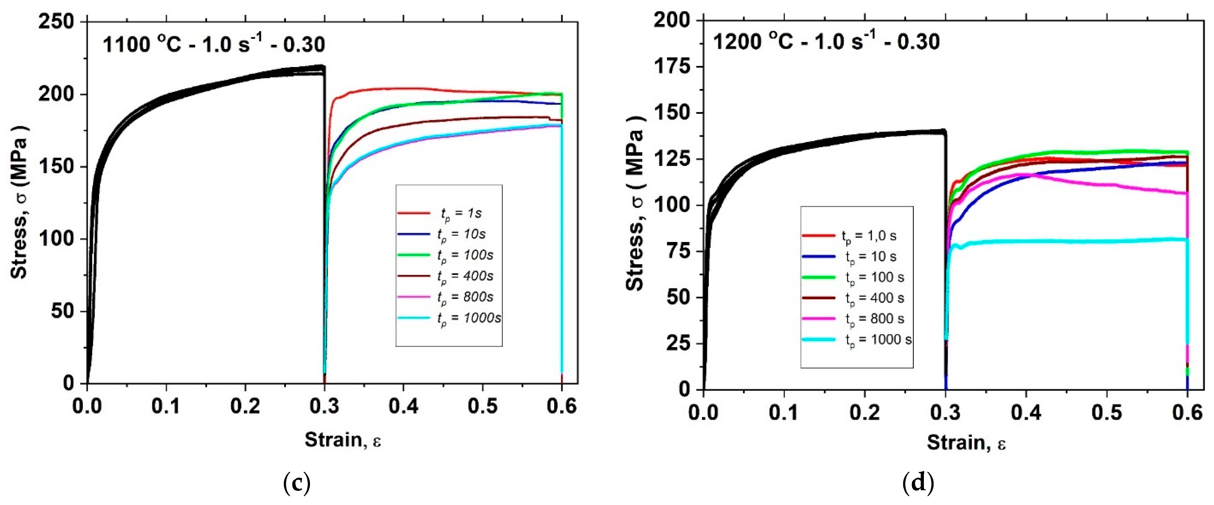 Metals 12 01783 g005b Metals 12 01783 g005b