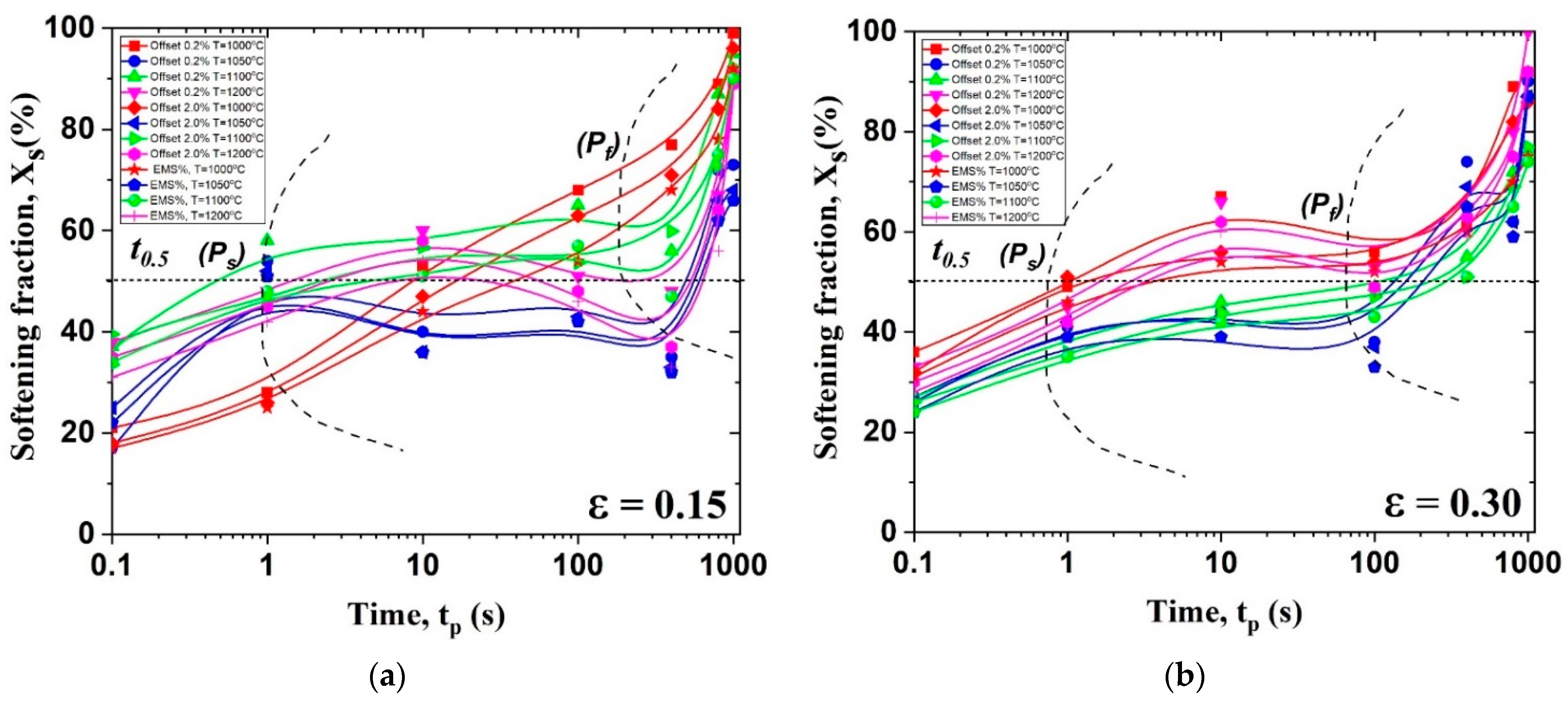 Metals 12 01783 g006 Metals 12 01783 g006