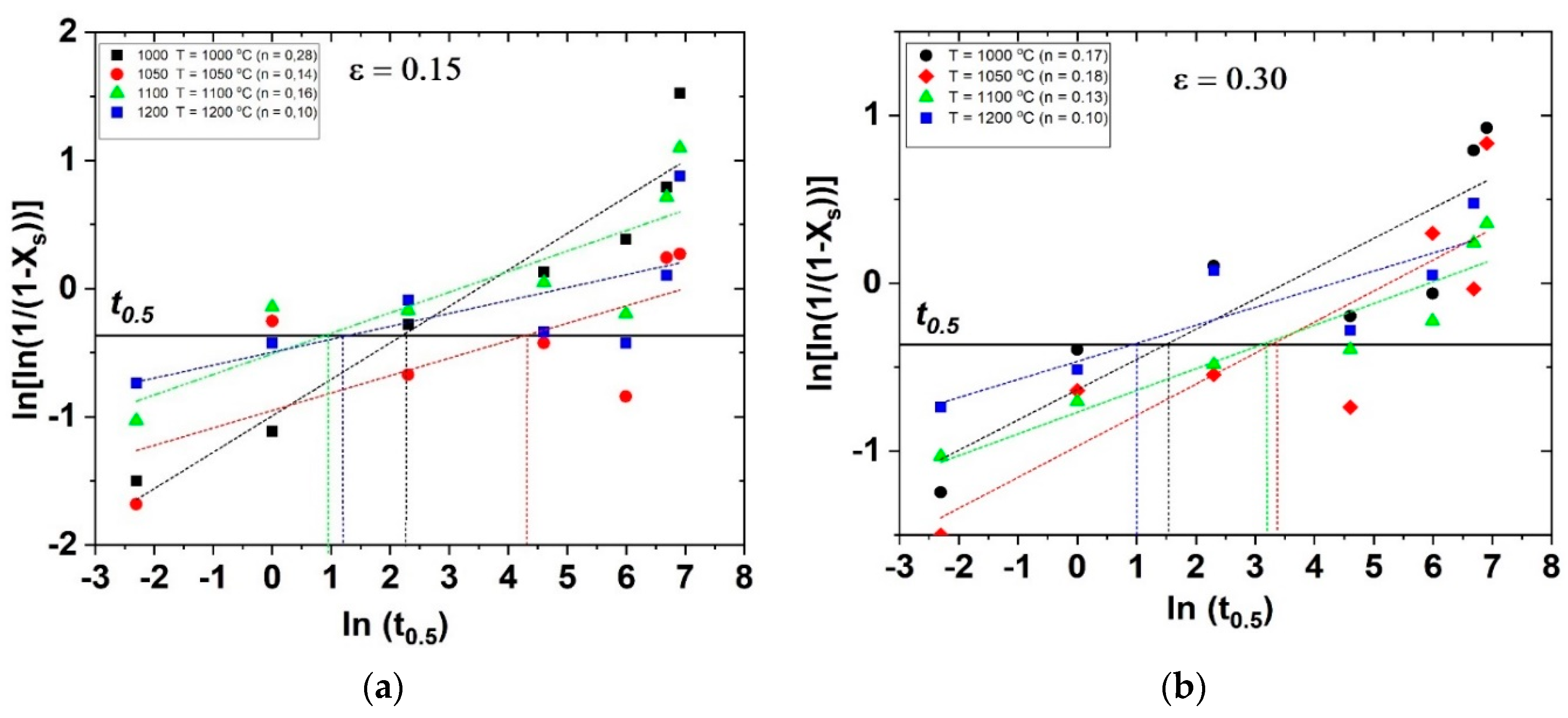 Metals 12 01783 g007 Metals 12 01783 g007