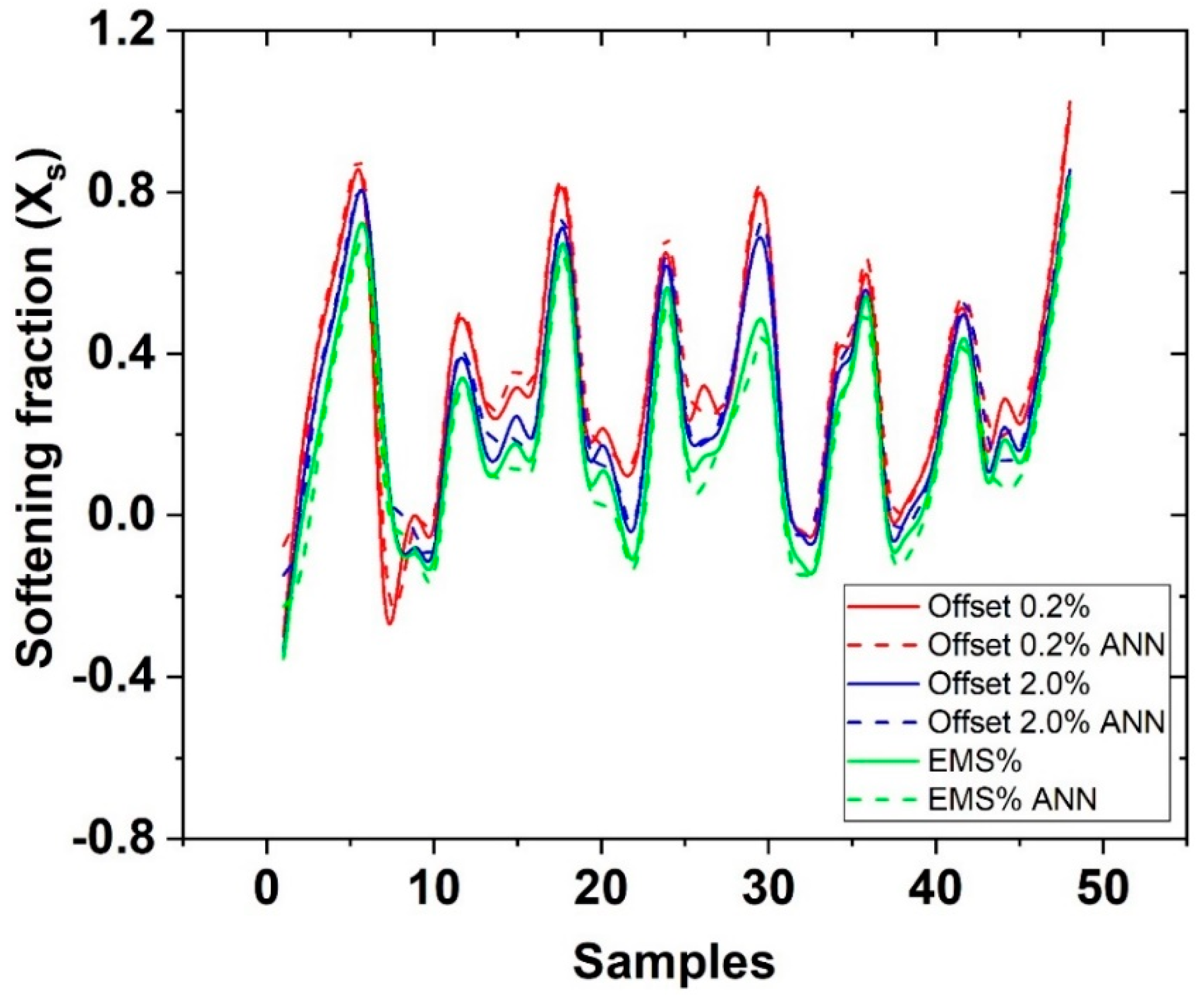 Metals 12 01783 g011 Metals 12 01783 g011