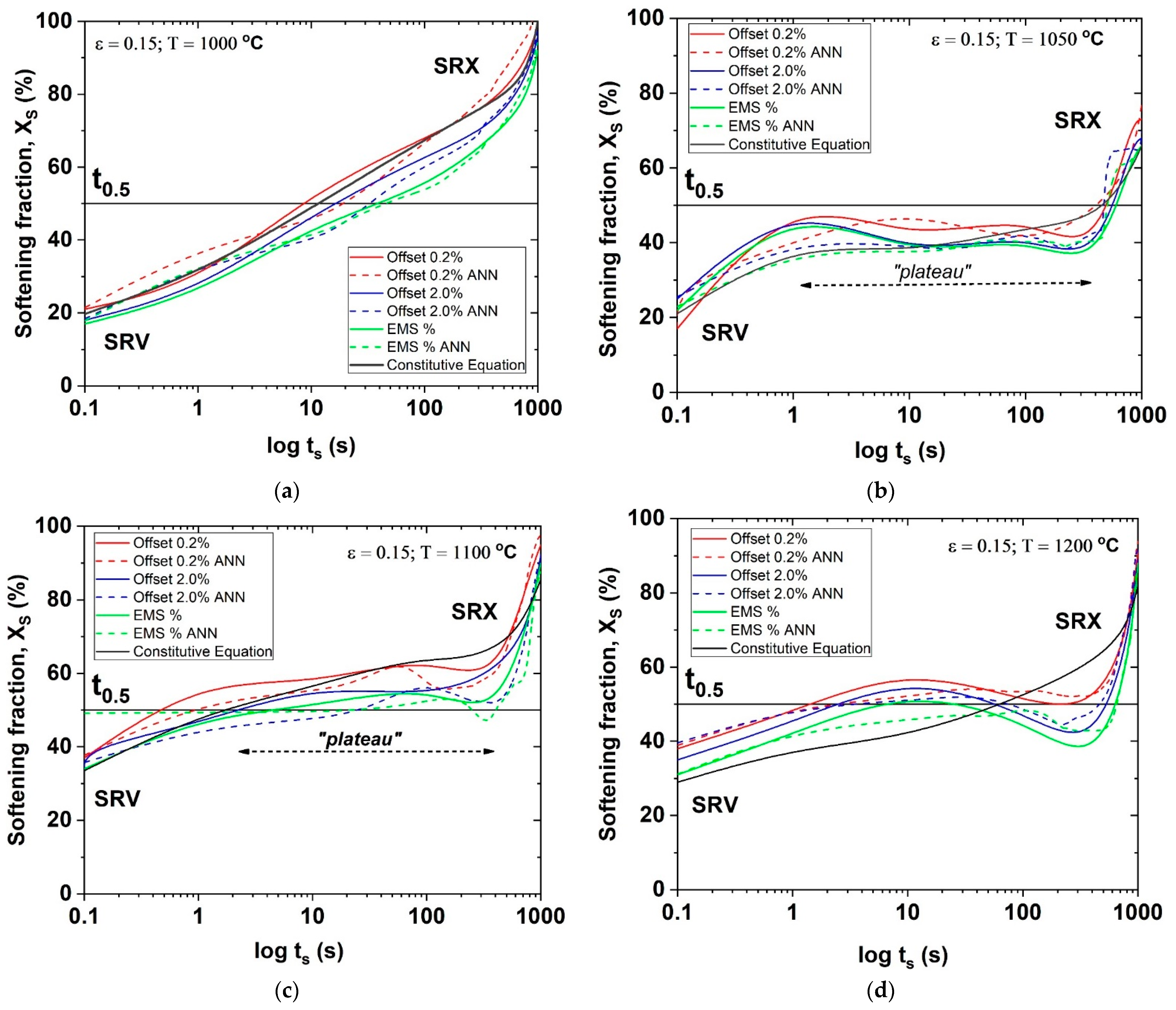 Metals 12 01783 g012 Metals 12 01783 g012