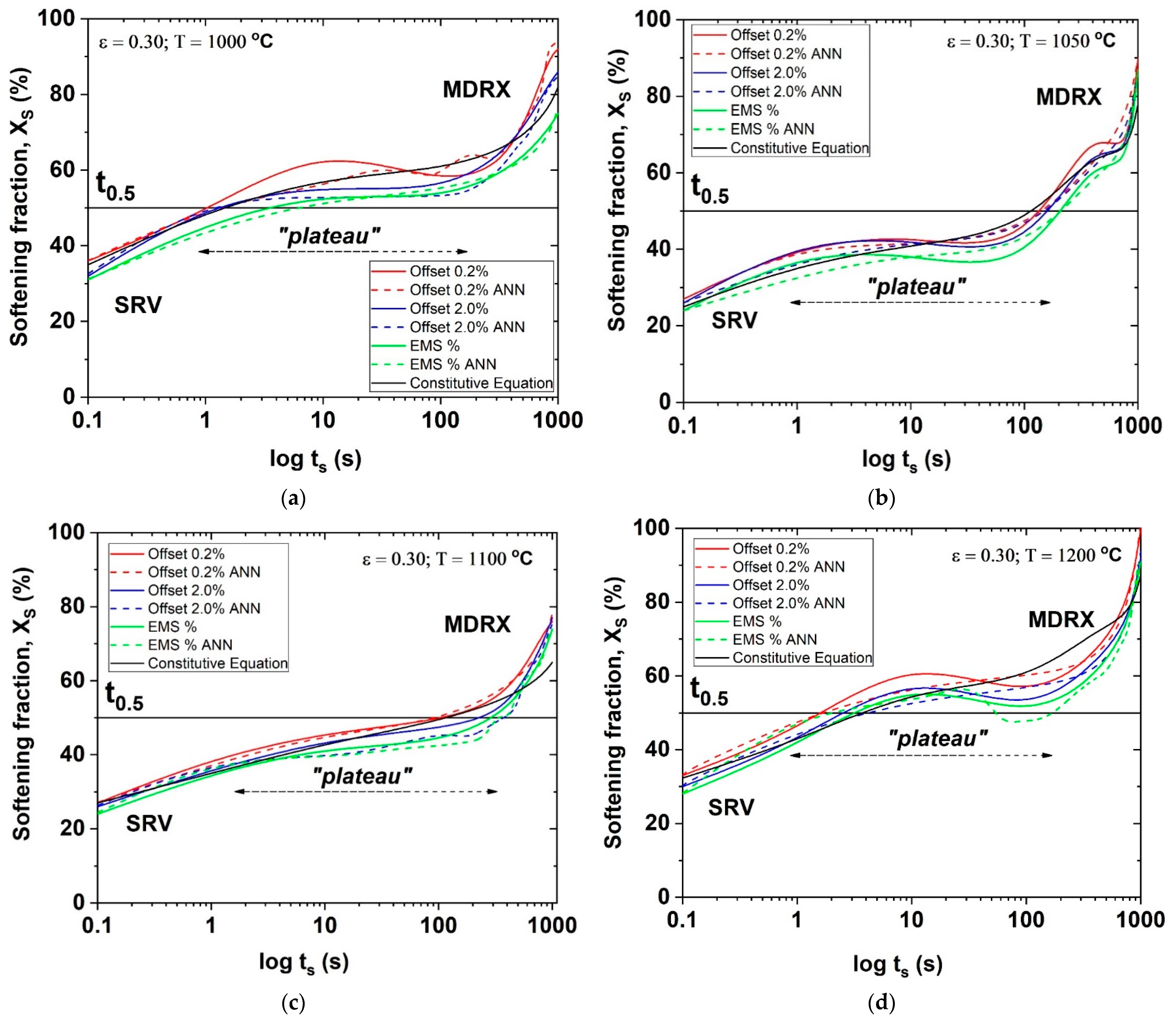 Metals 12 01783 g013 Metals 12 01783 g013