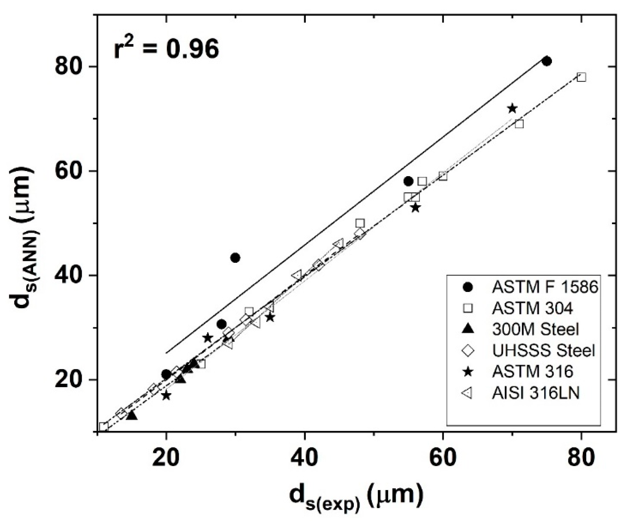 Metals 12 01783 g017 Metals 12 01783 g017