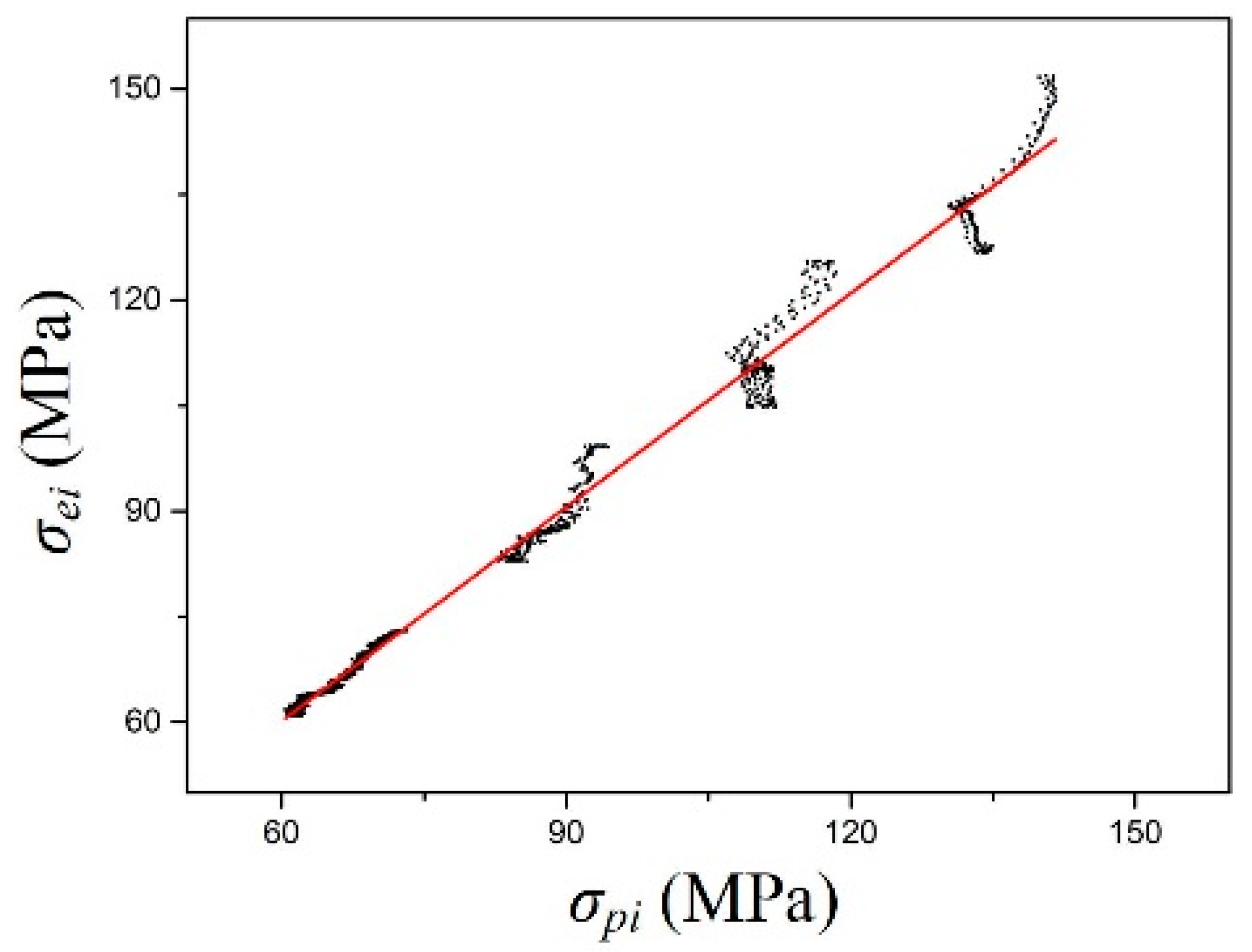 Metals 12 01787 g008 Metals 12 01787 g008