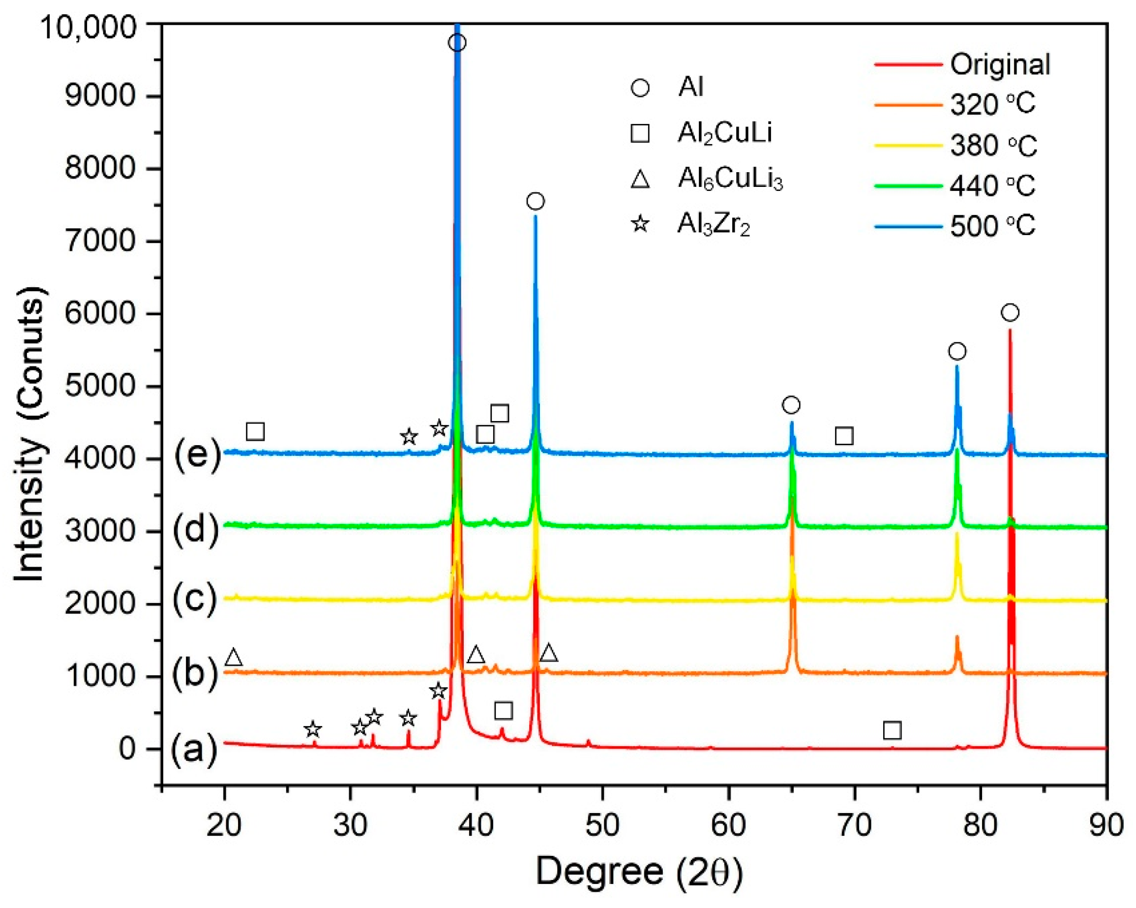 Metals 12 01787 g009 Metals 12 01787 g009