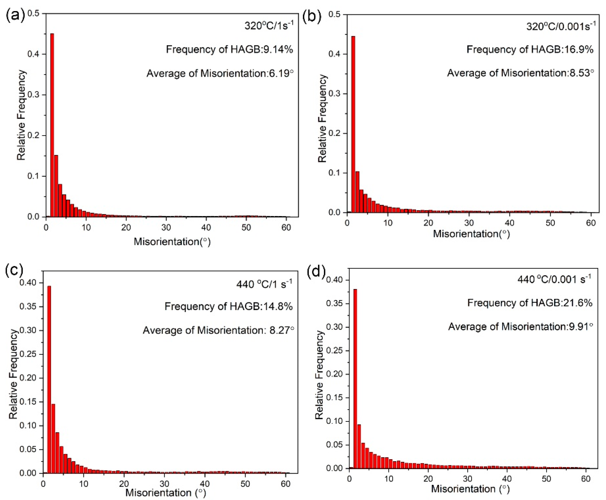 Metals 12 01787 g012 Metals 12 01787 g012