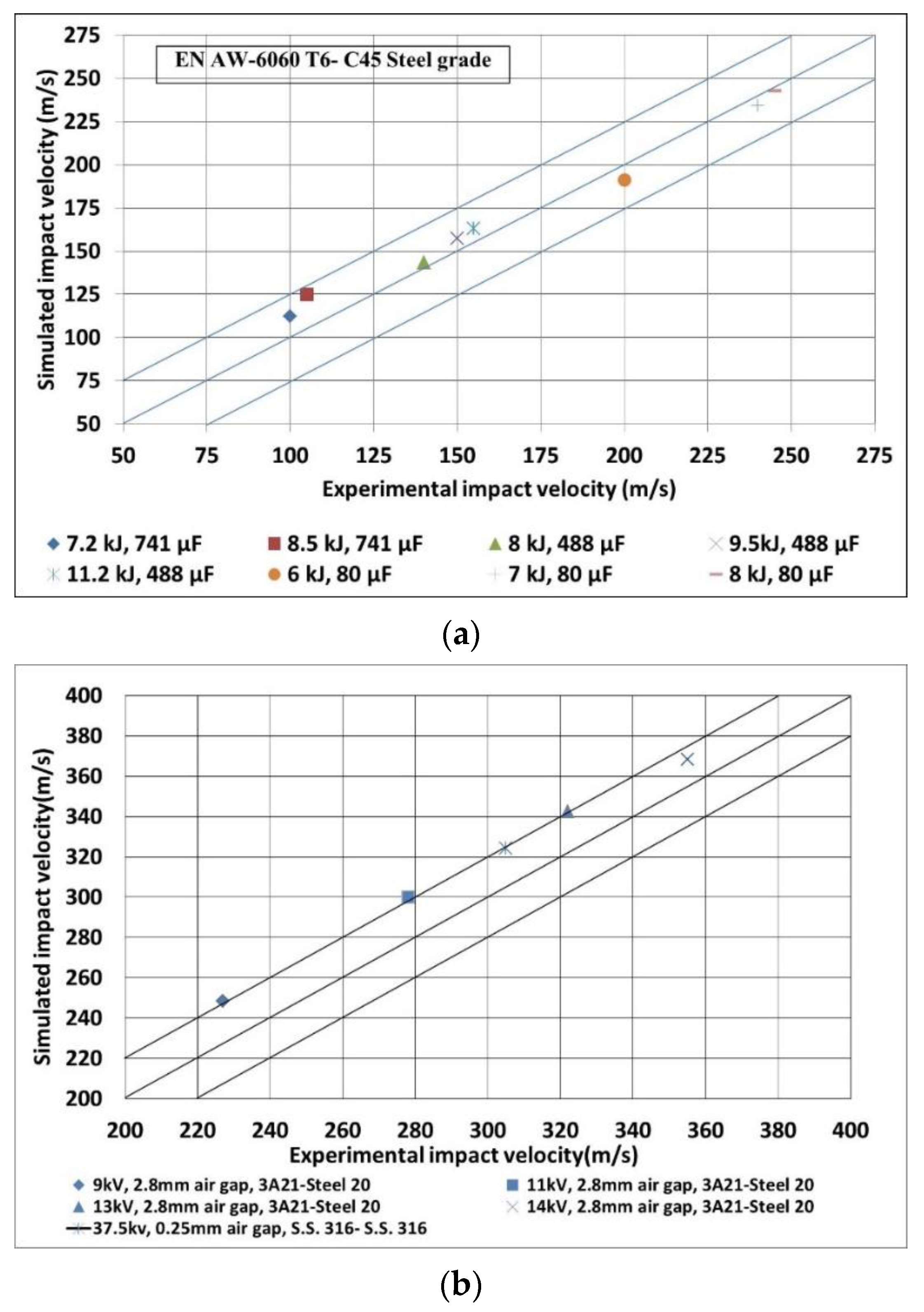 Metals 12 01791 g0a1