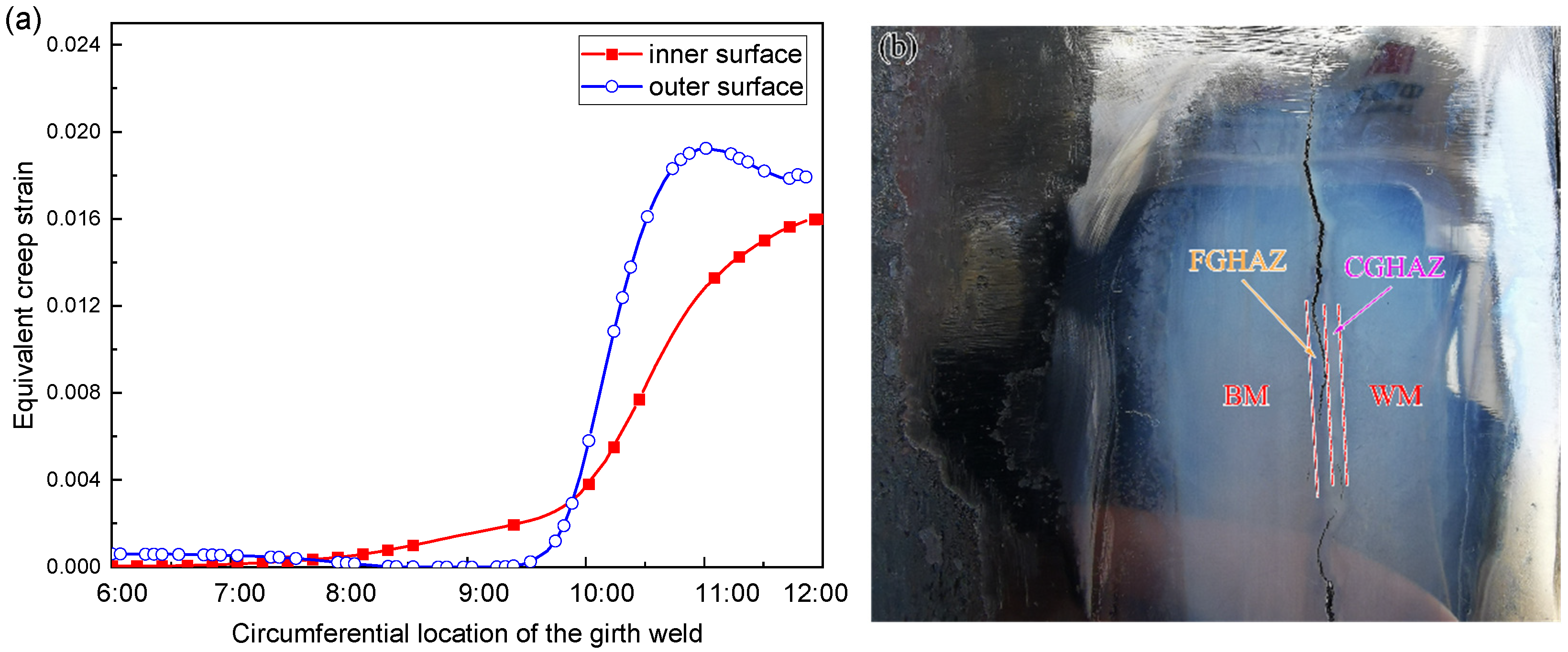 Metals 12 01792 g008